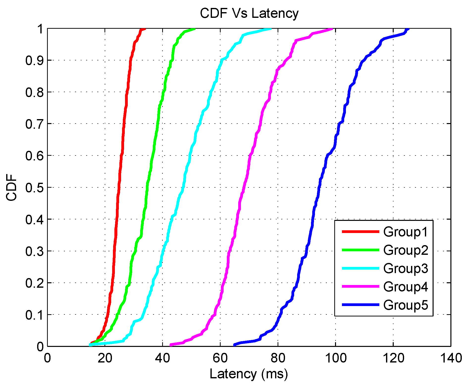 Sensors 20 04200 g009 Sensors 20 04200 g009