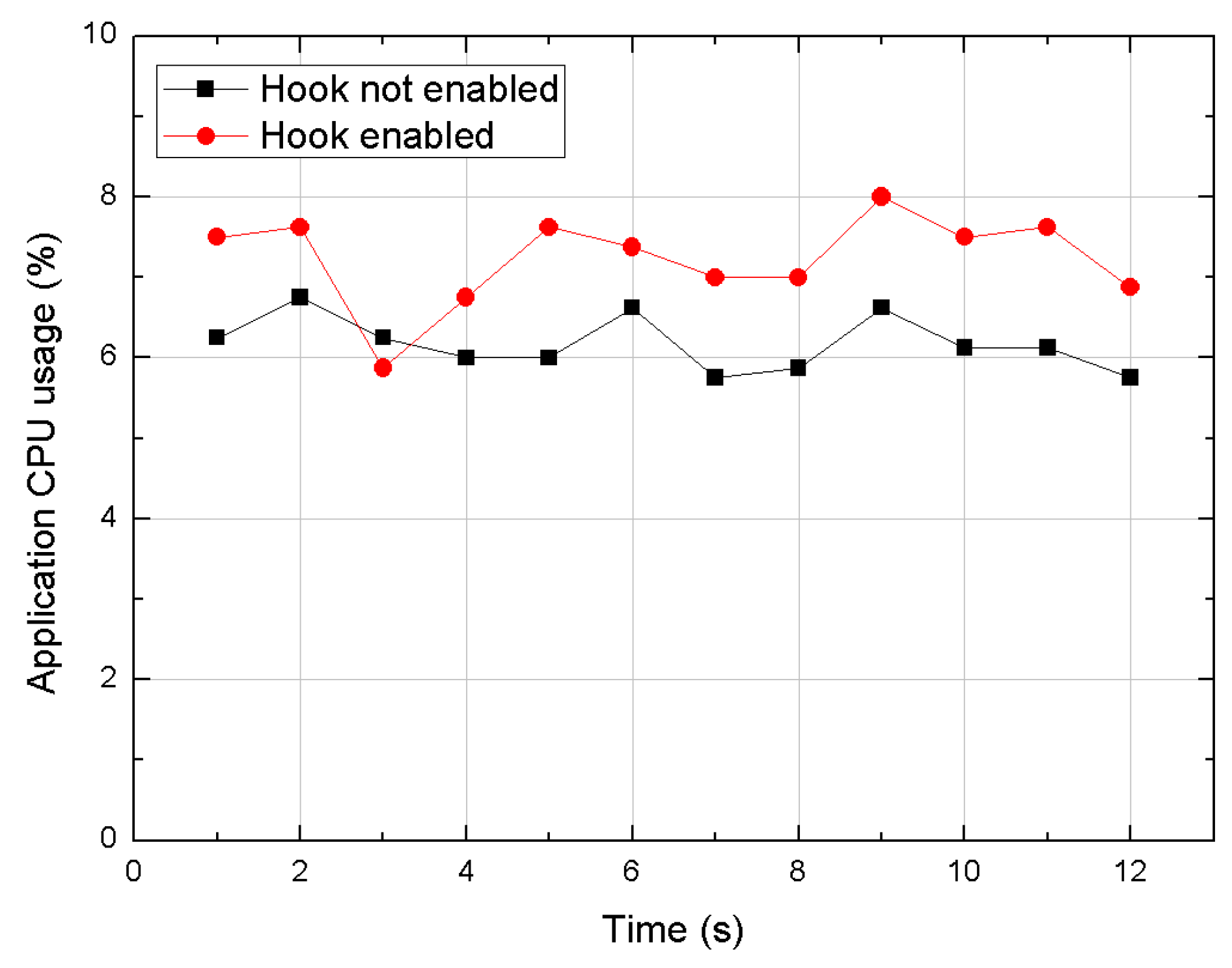 Sensors 20 04201 g005