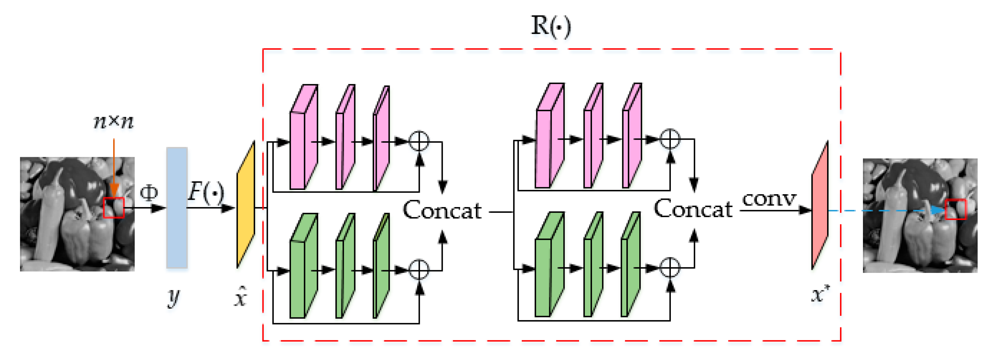 Sensors 20 04202 g005