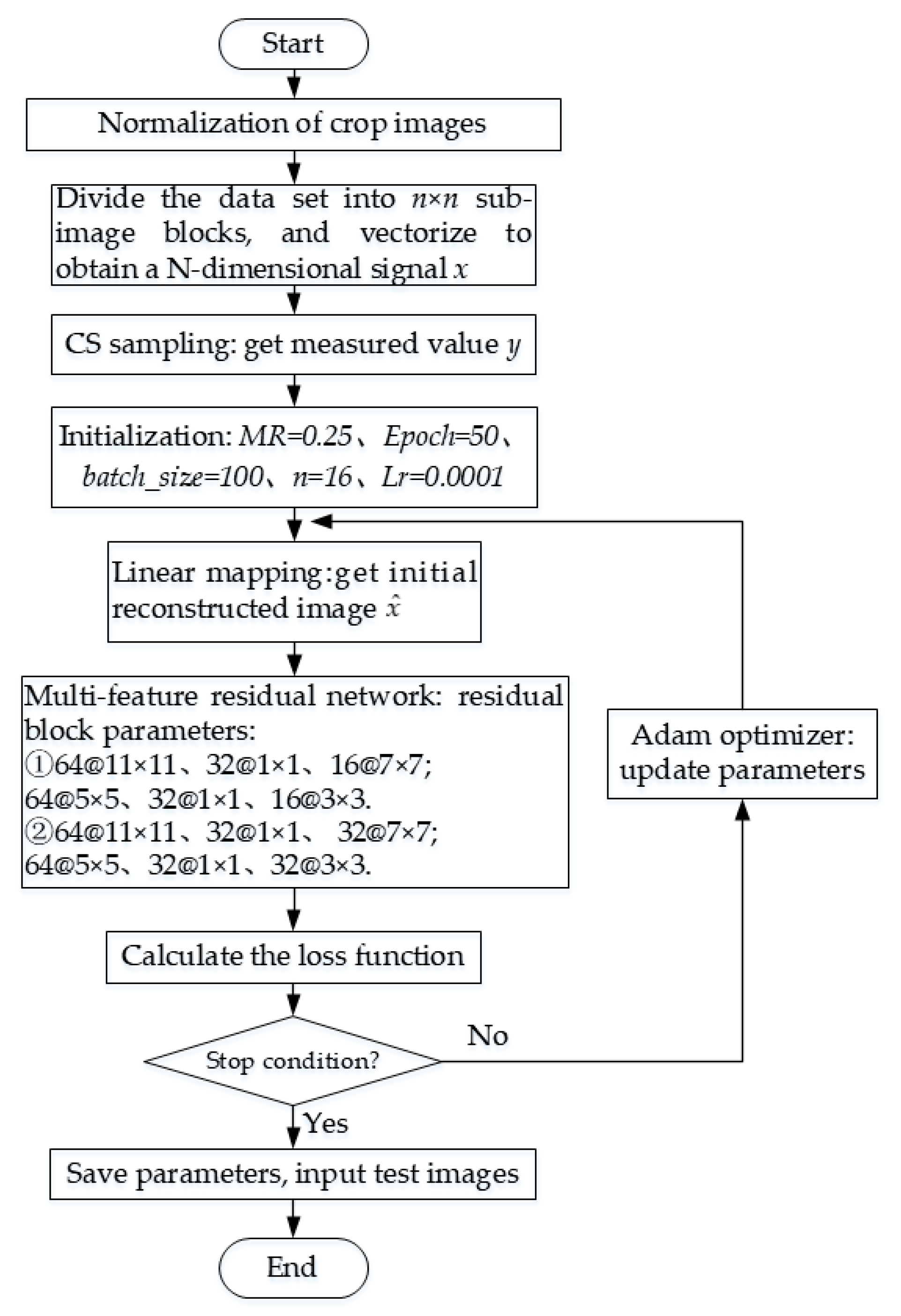 Sensors 20 04202 g006