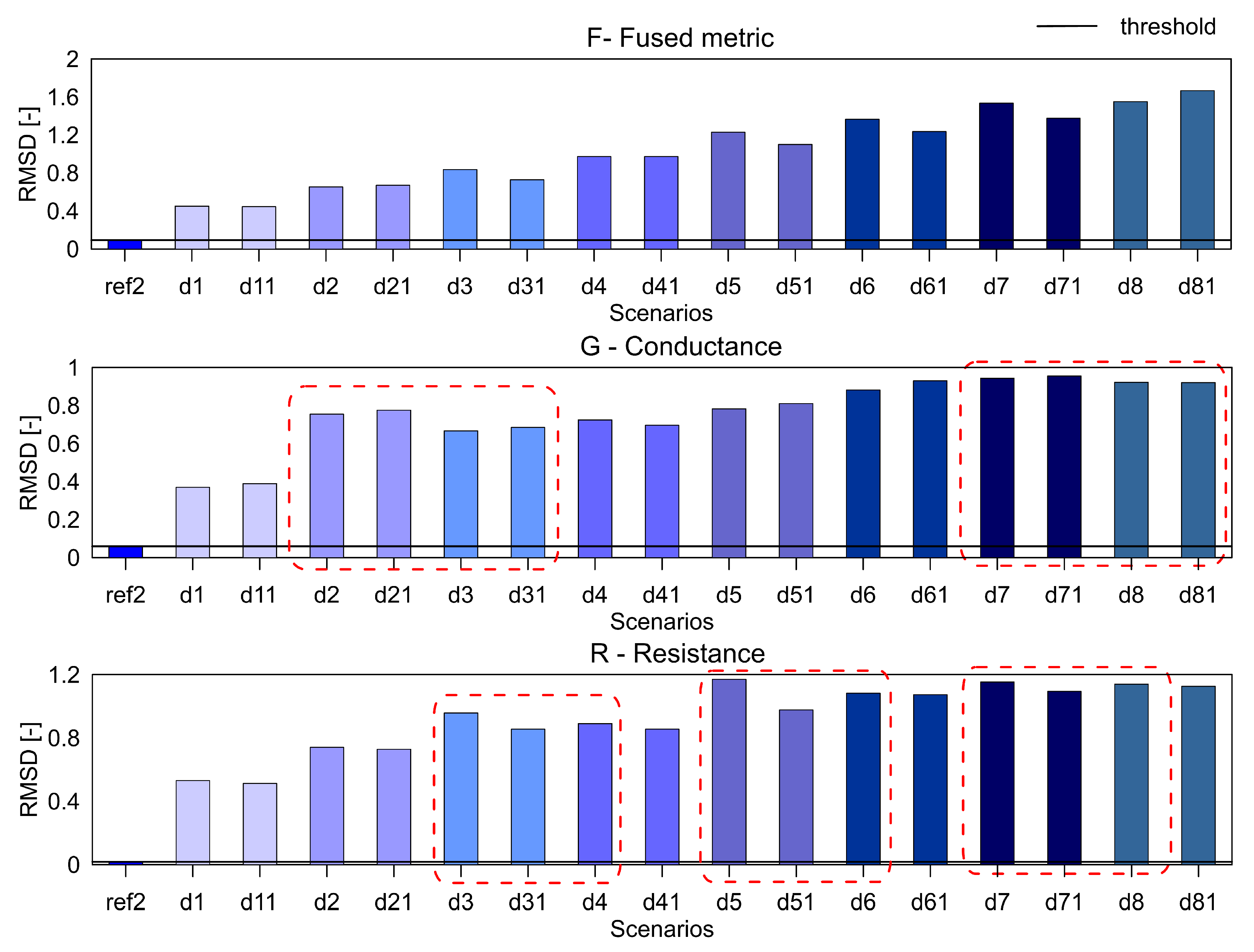 Sensors 20 04204 g005 Sensors 20 04204 g005