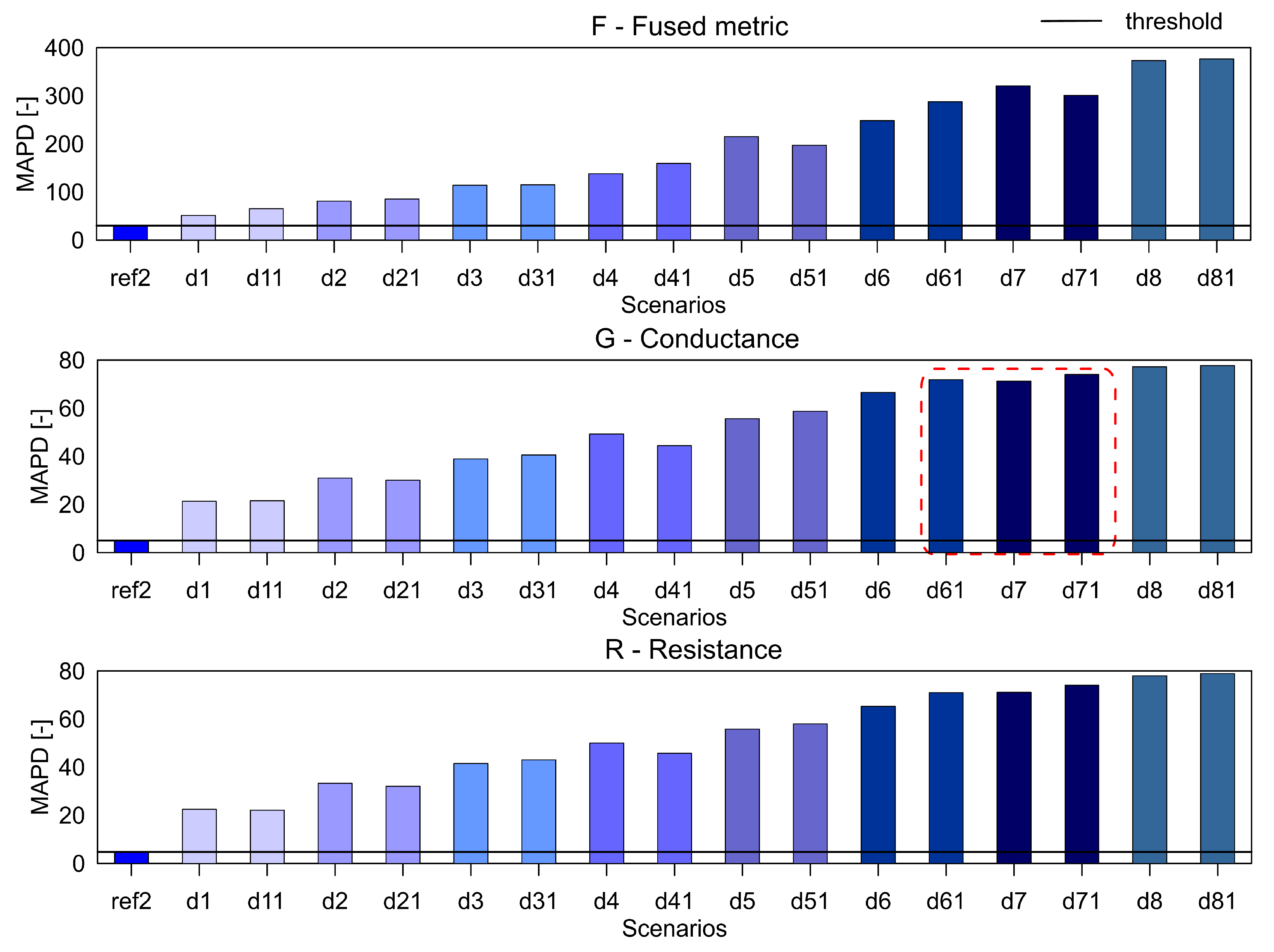 Sensors 20 04204 g006 Sensors 20 04204 g006