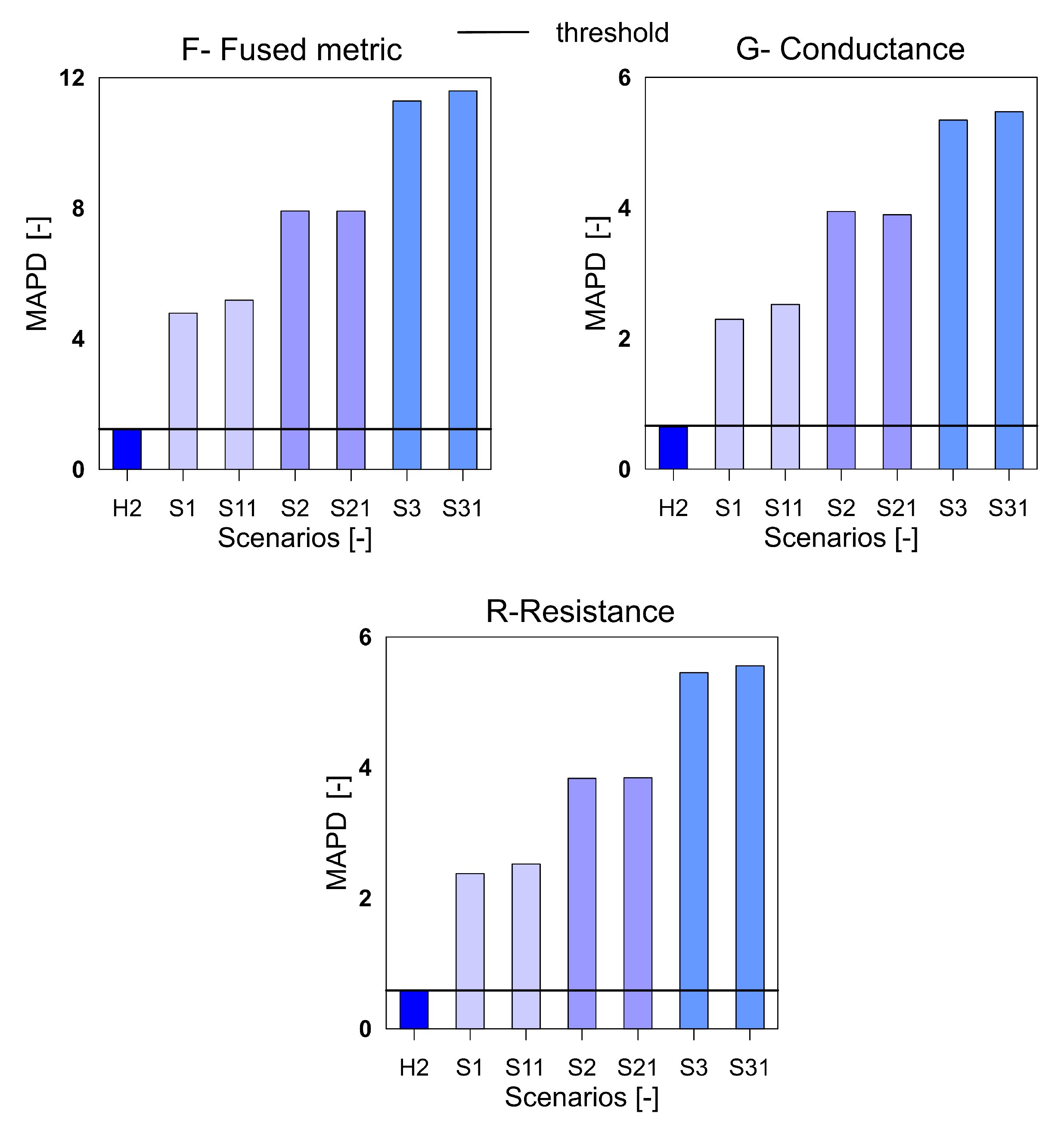 Sensors 20 04204 g009 Sensors 20 04204 g009