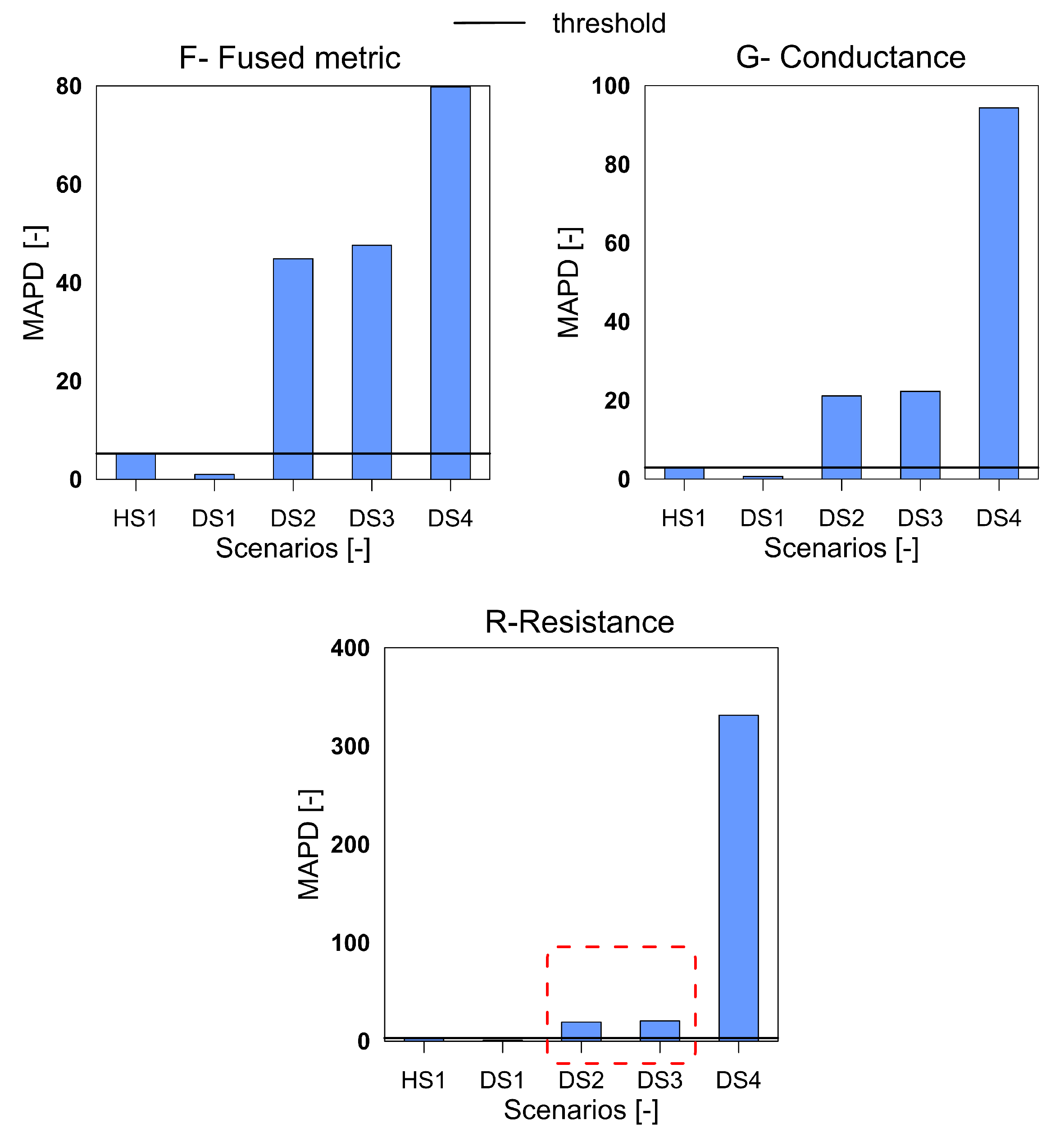 Sensors 20 04204 g012 Sensors 20 04204 g012
