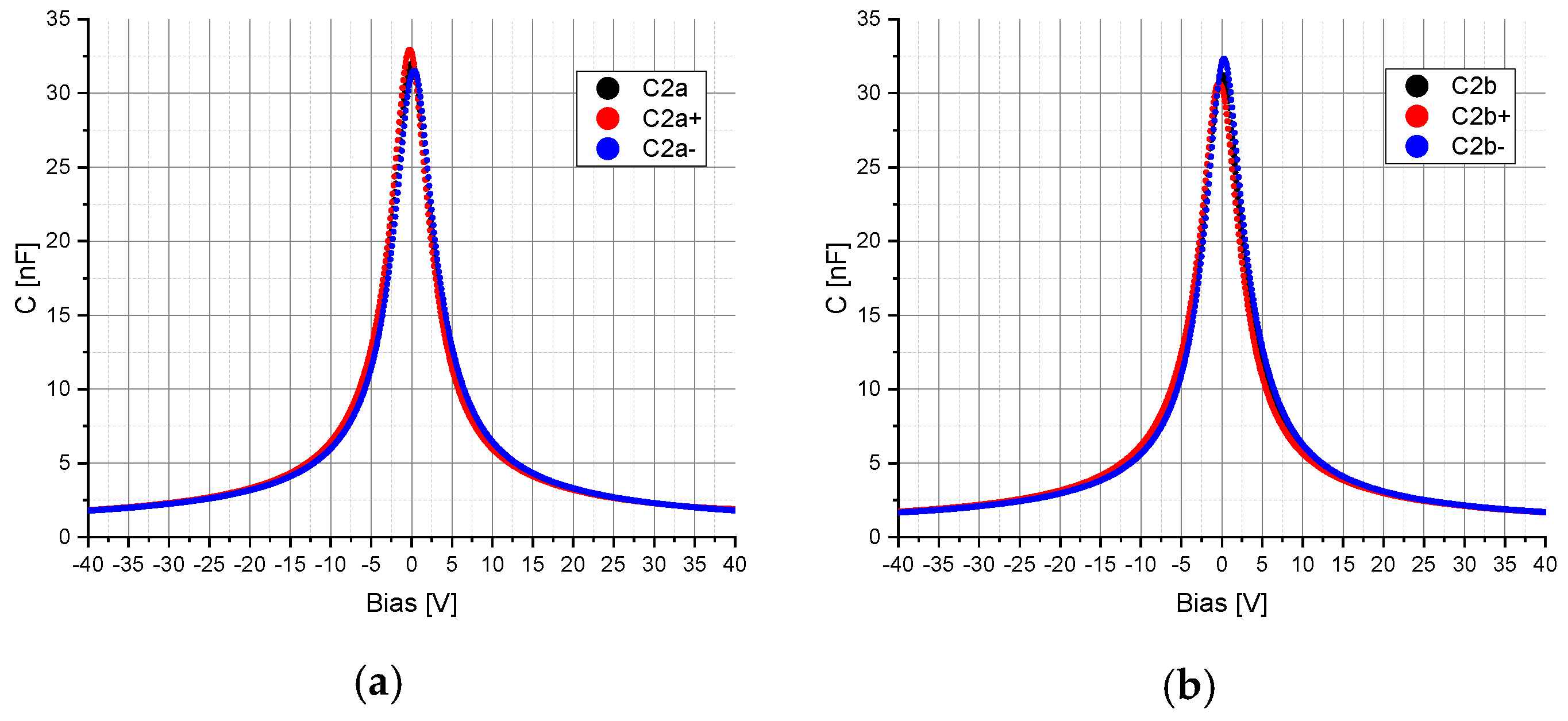 Sensors 20 04206 g003