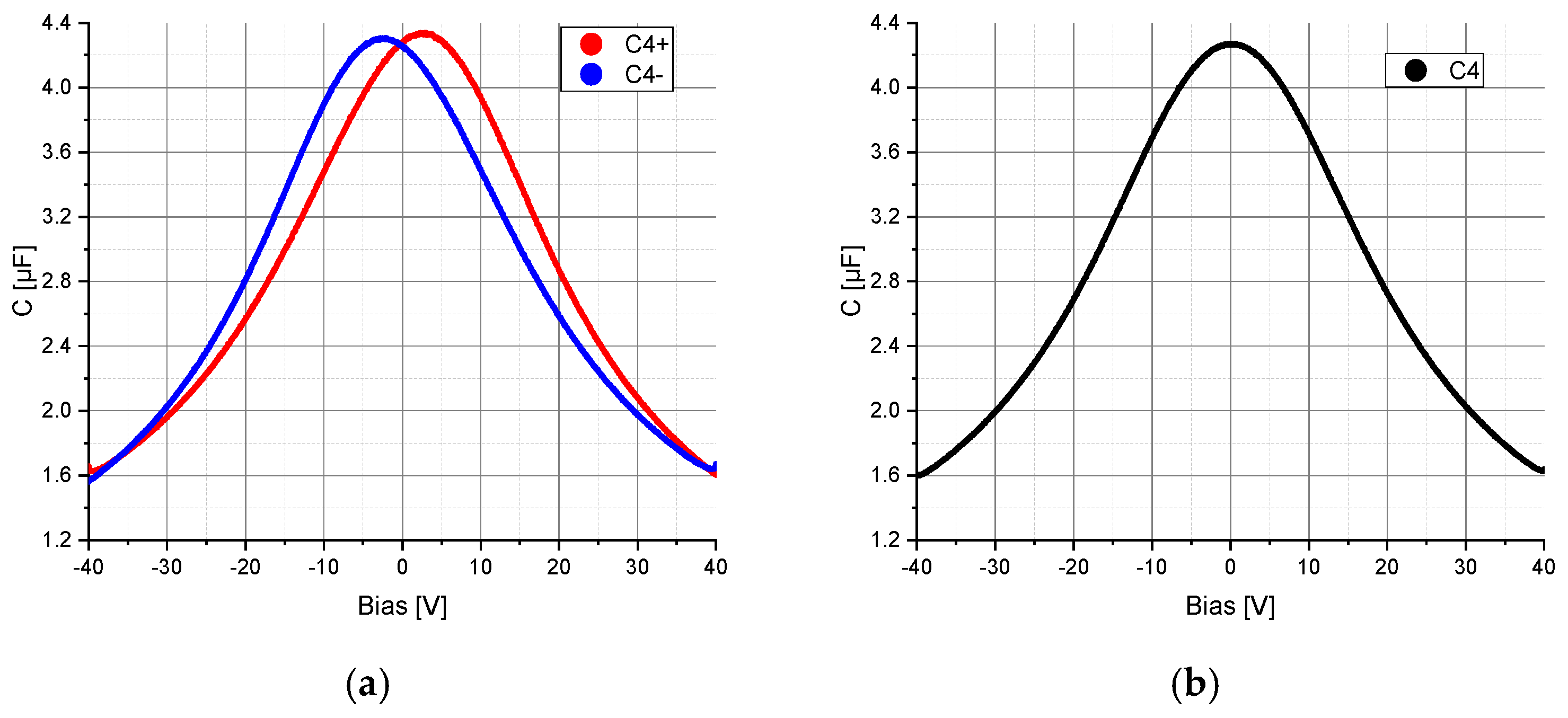 Are Film Capacitors Affected By Dc Bias Electrical Engineering Stack Exchange