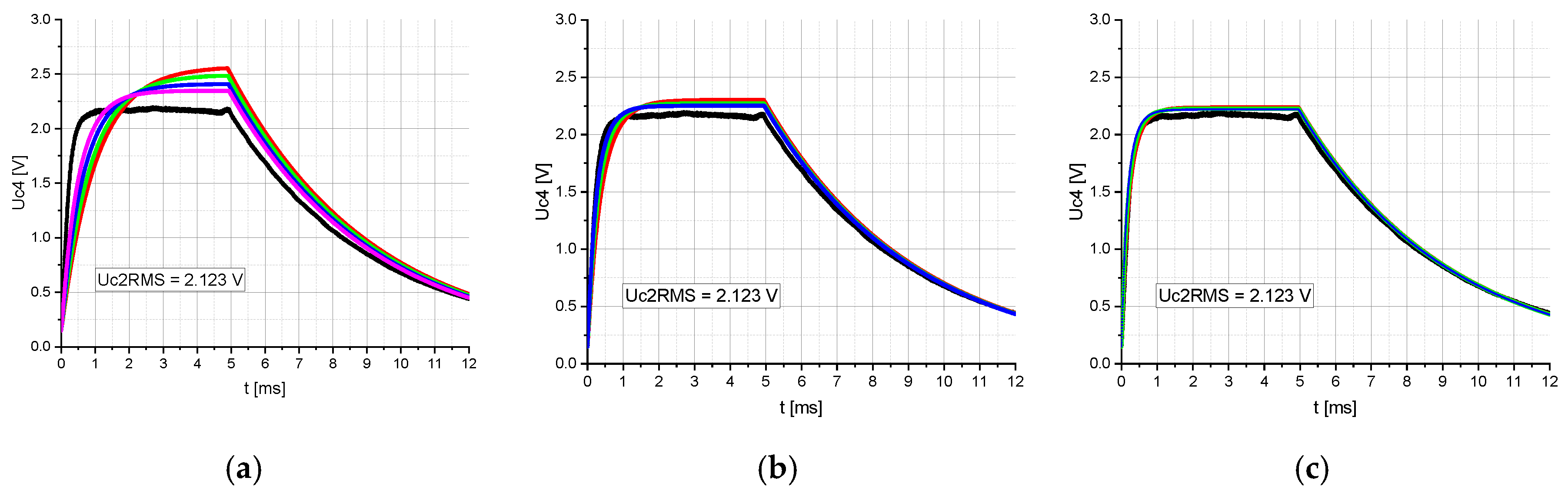Sensors 20 04206 g005