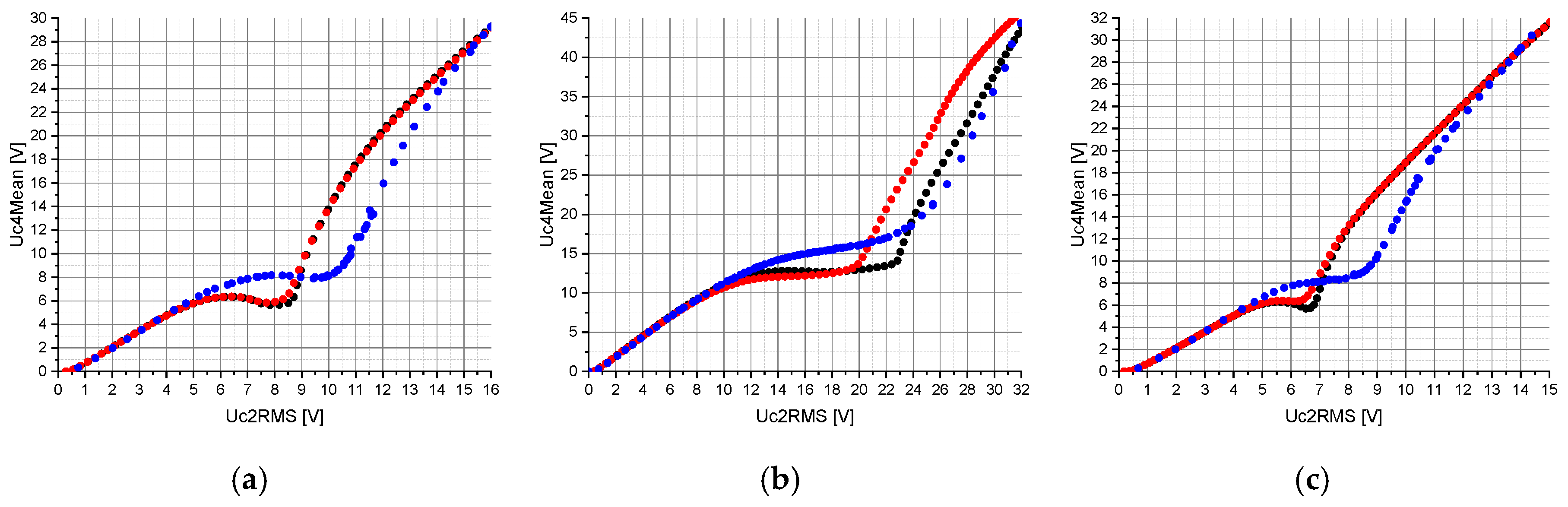 Sensors 20 04206 g007