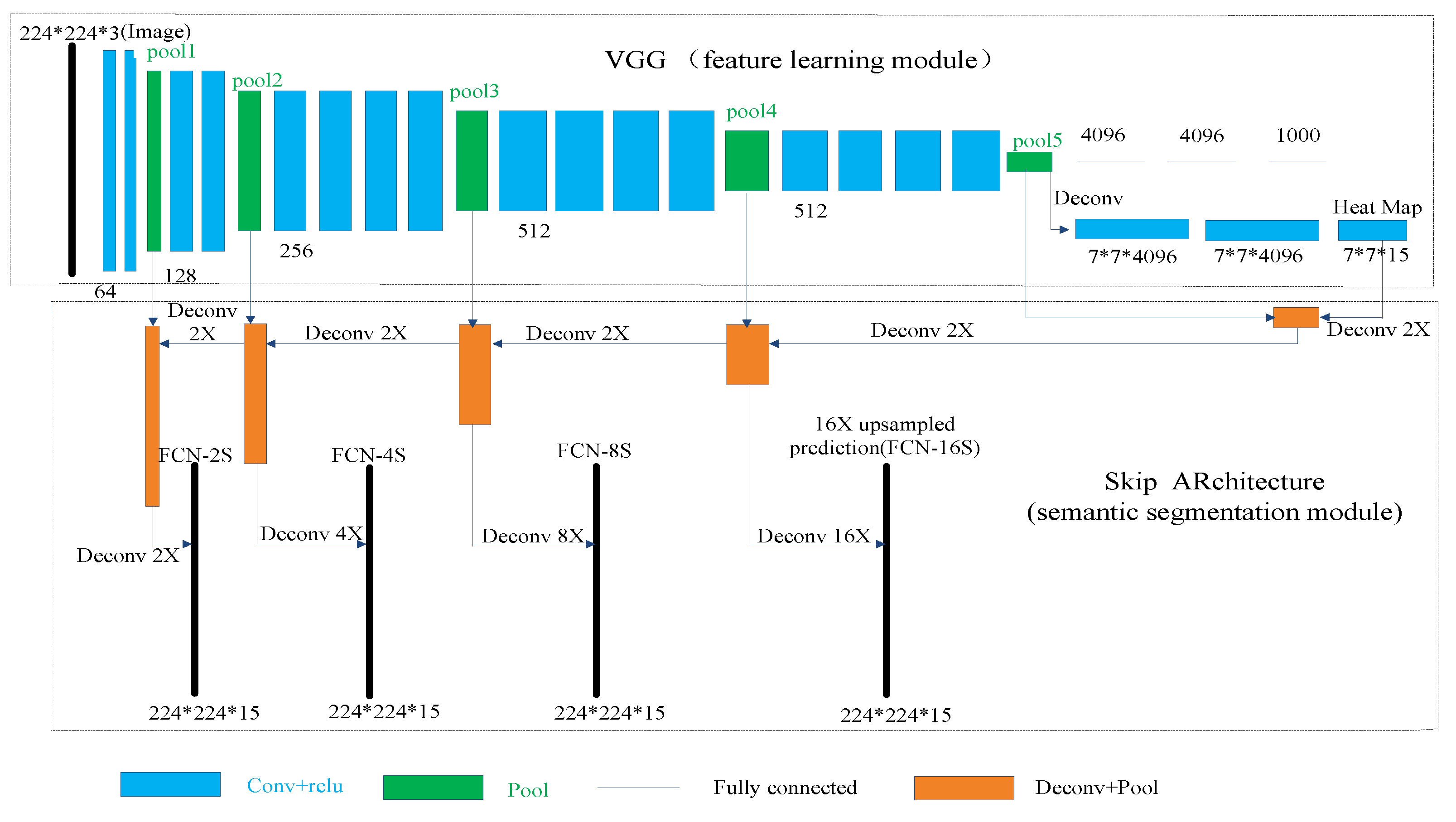 Sensors 20 04208 g004 Sensors 20 04208 g004