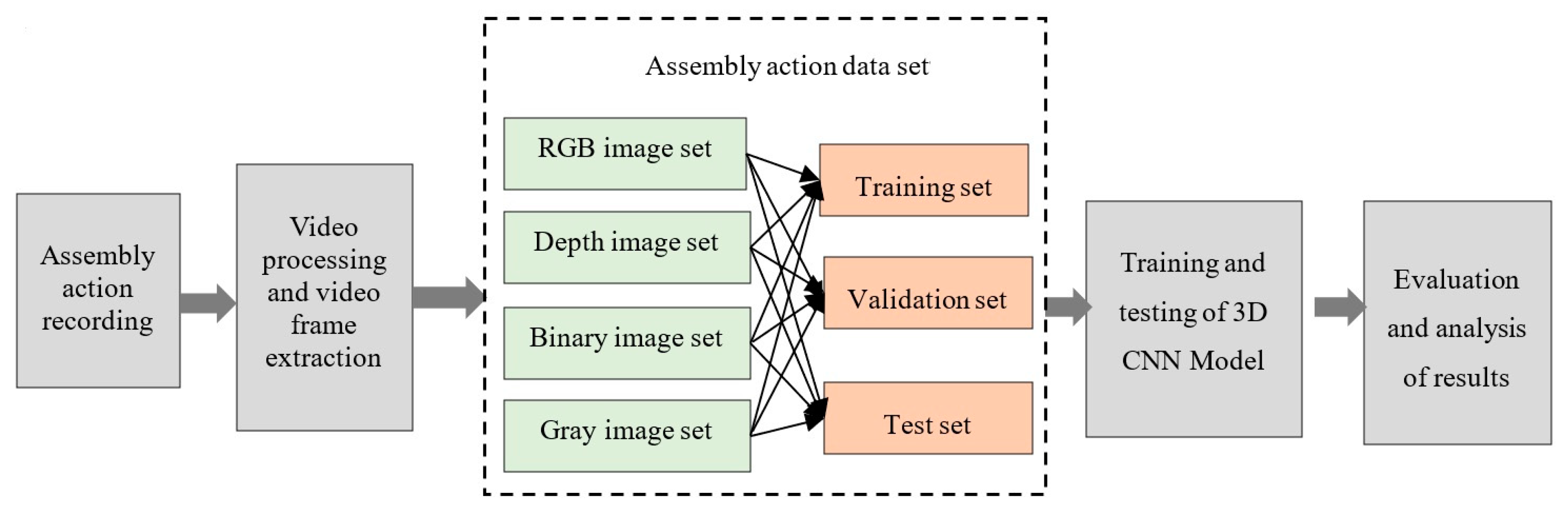 Sensors 20 04208 g005 Sensors 20 04208 g005