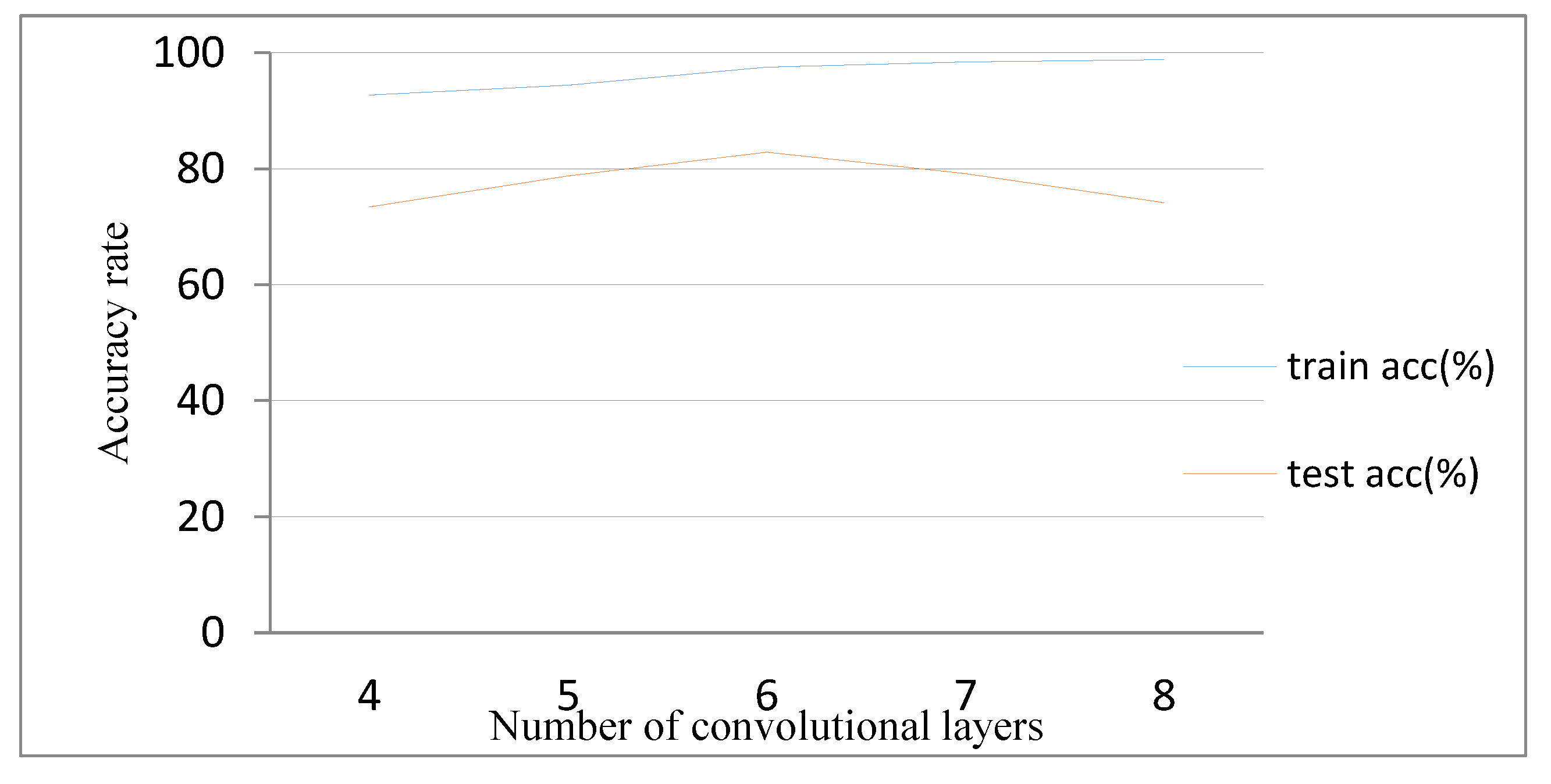 Sensors 20 04208 g009 Sensors 20 04208 g009