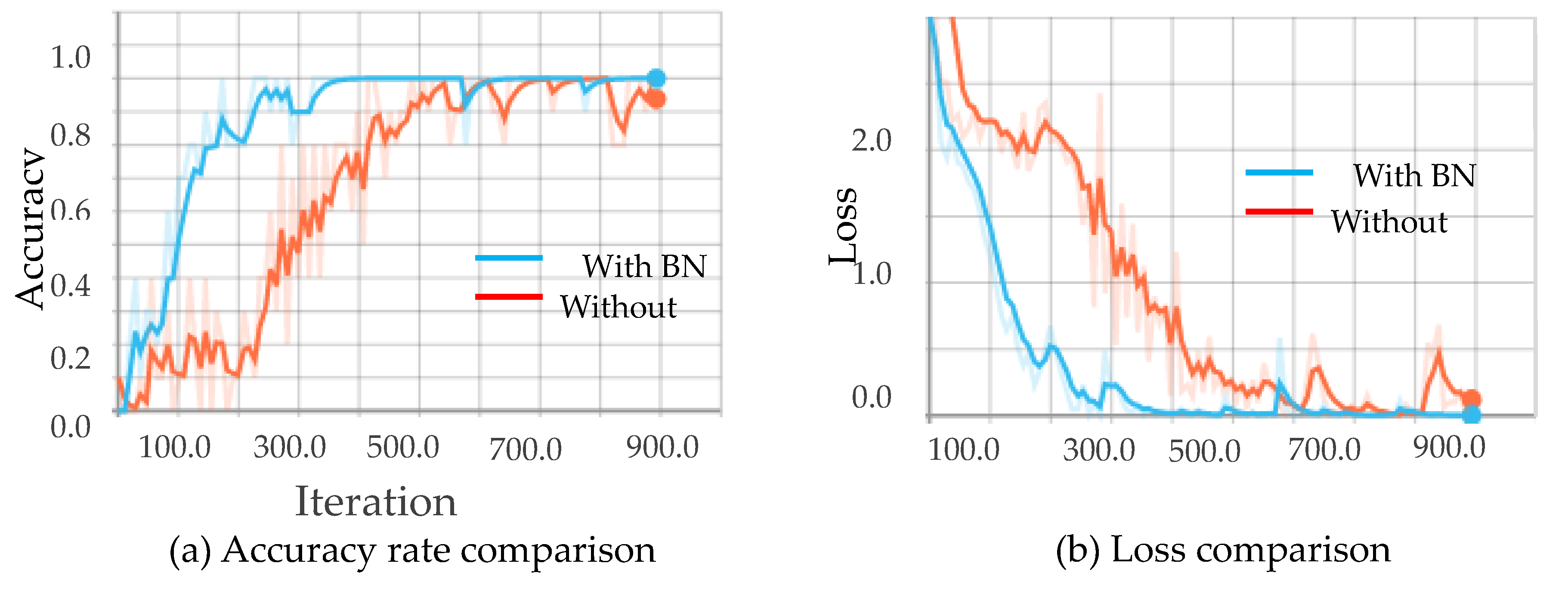 Sensors 20 04208 g010 Sensors 20 04208 g010