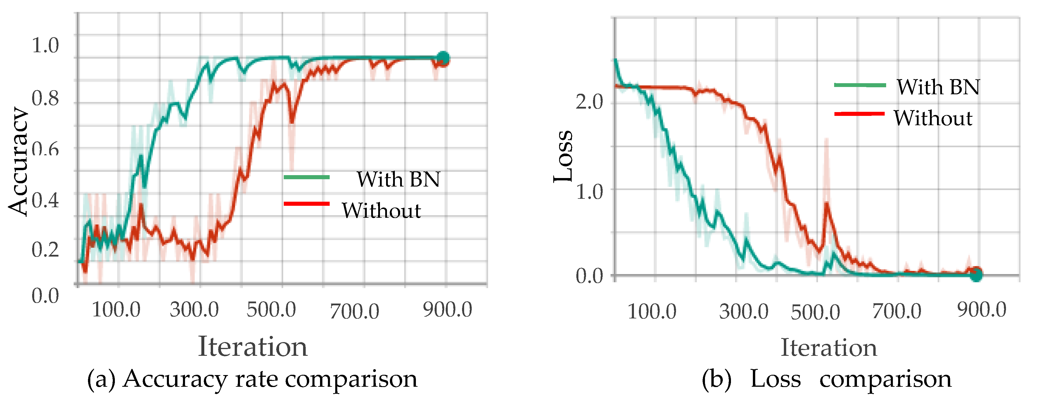 Sensors 20 04208 g011 Sensors 20 04208 g011