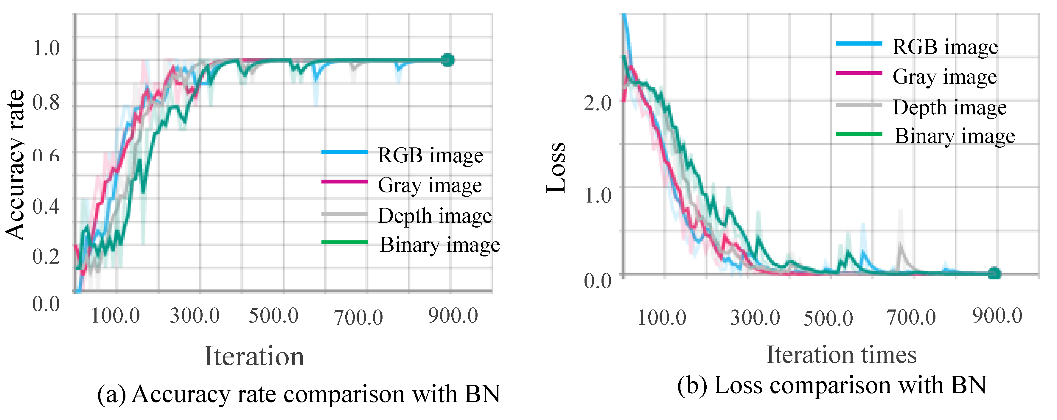 Sensors 20 04208 g014 Sensors 20 04208 g014