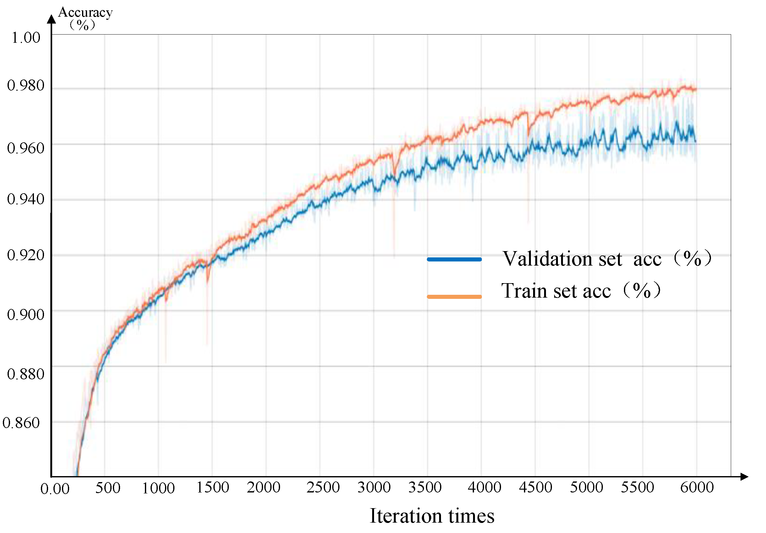 Sensors 20 04208 g017 Sensors 20 04208 g017