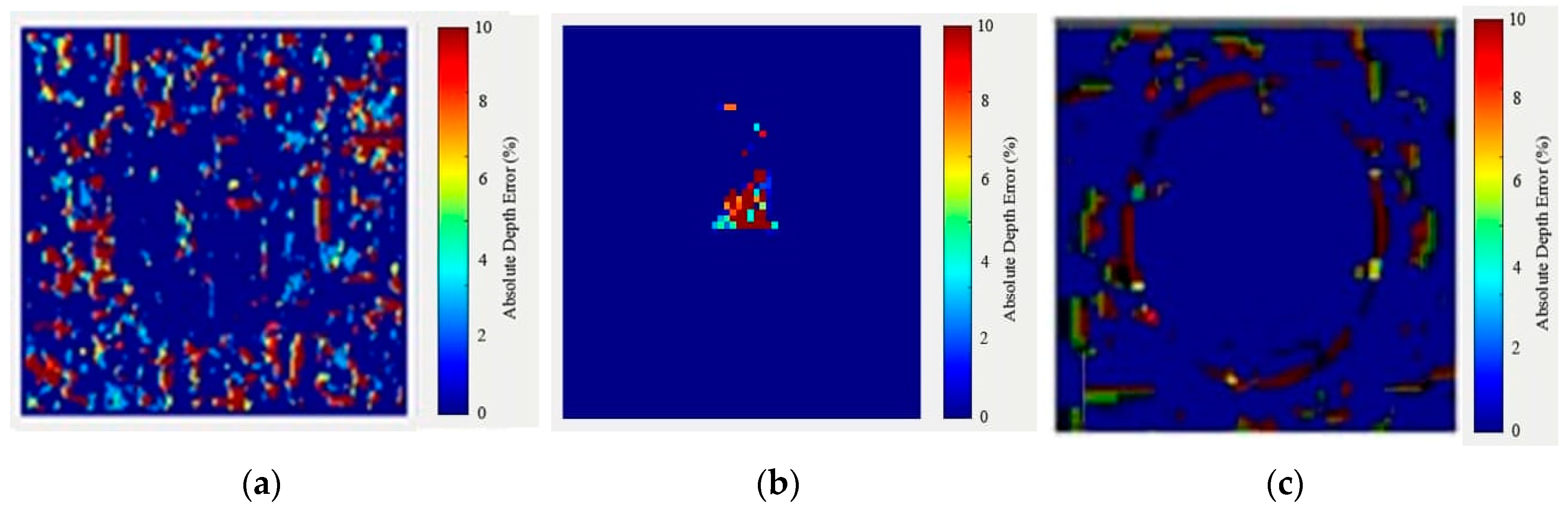 Sensors 20 04211 g006 Sensors 20 04211 g006