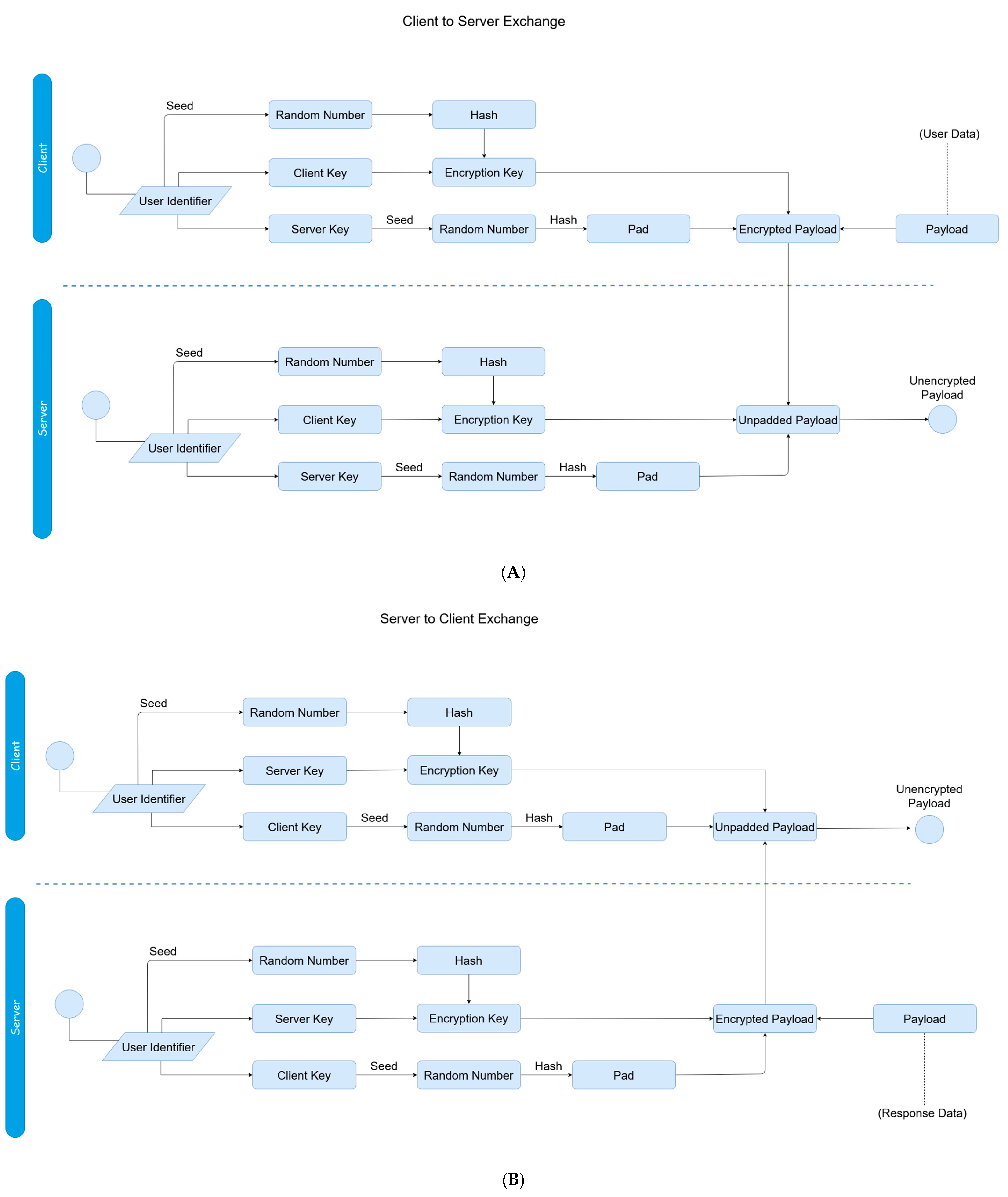 Sensors 20 04212 g005