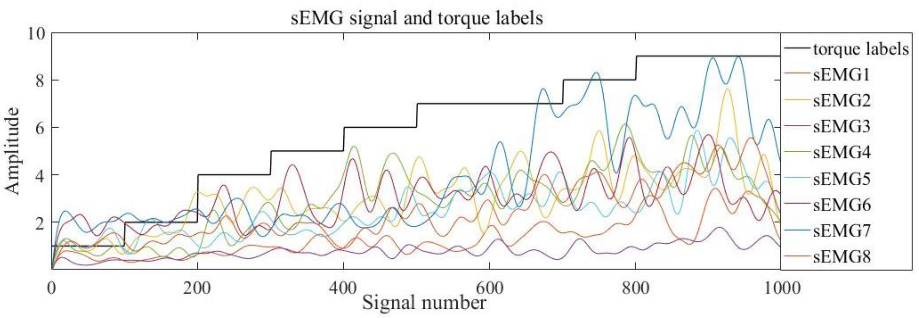Sensors 20 04213 g006