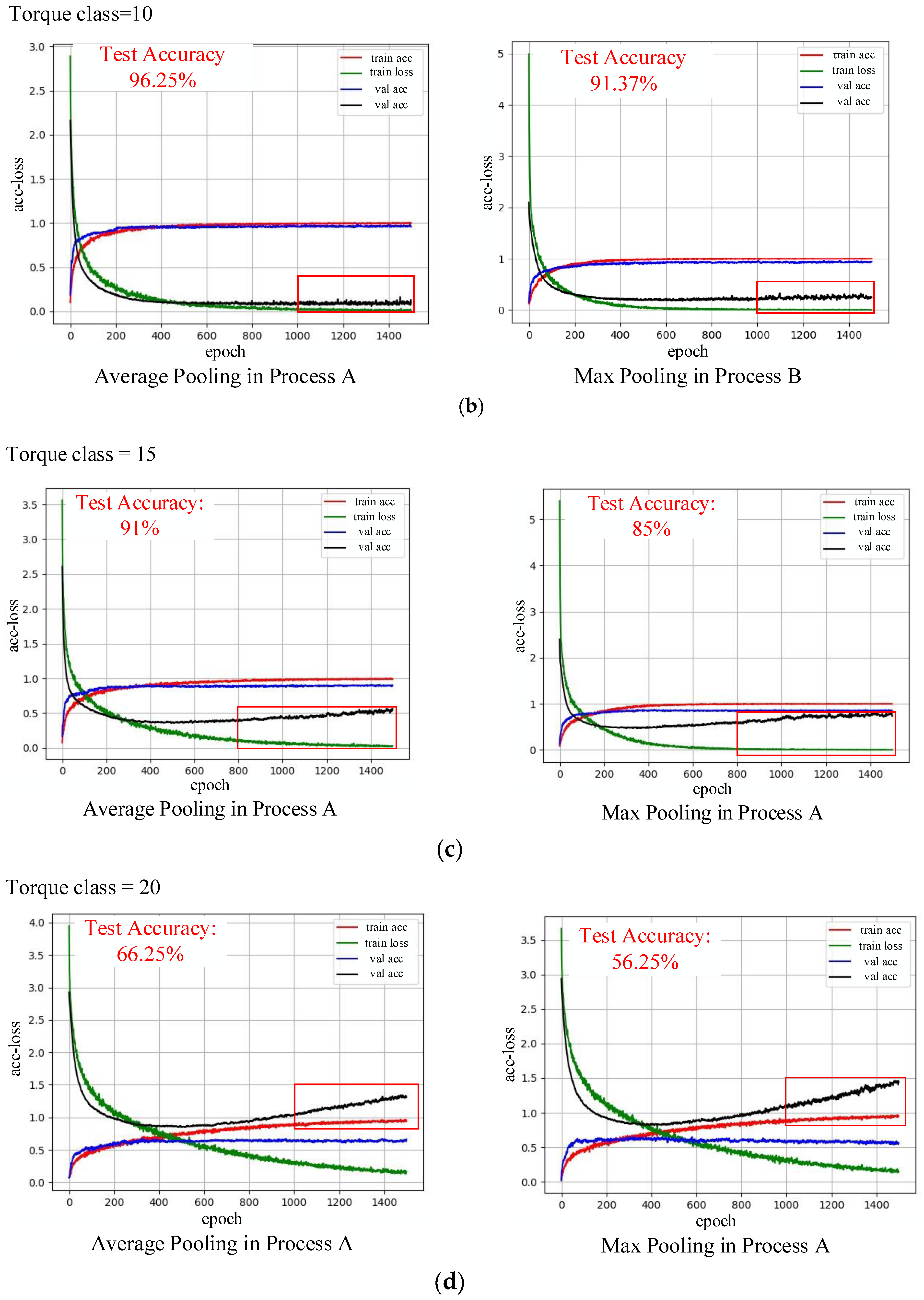 Sensors 20 04213 g008b