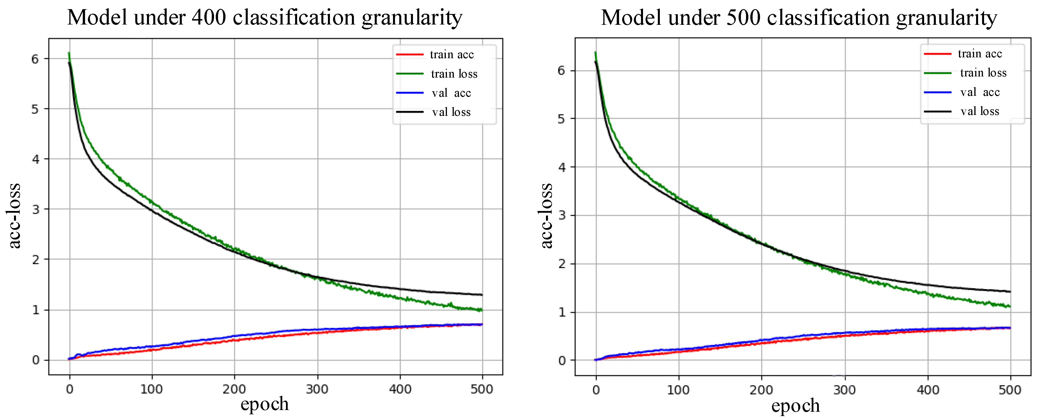 Sensors 20 04213 g009c