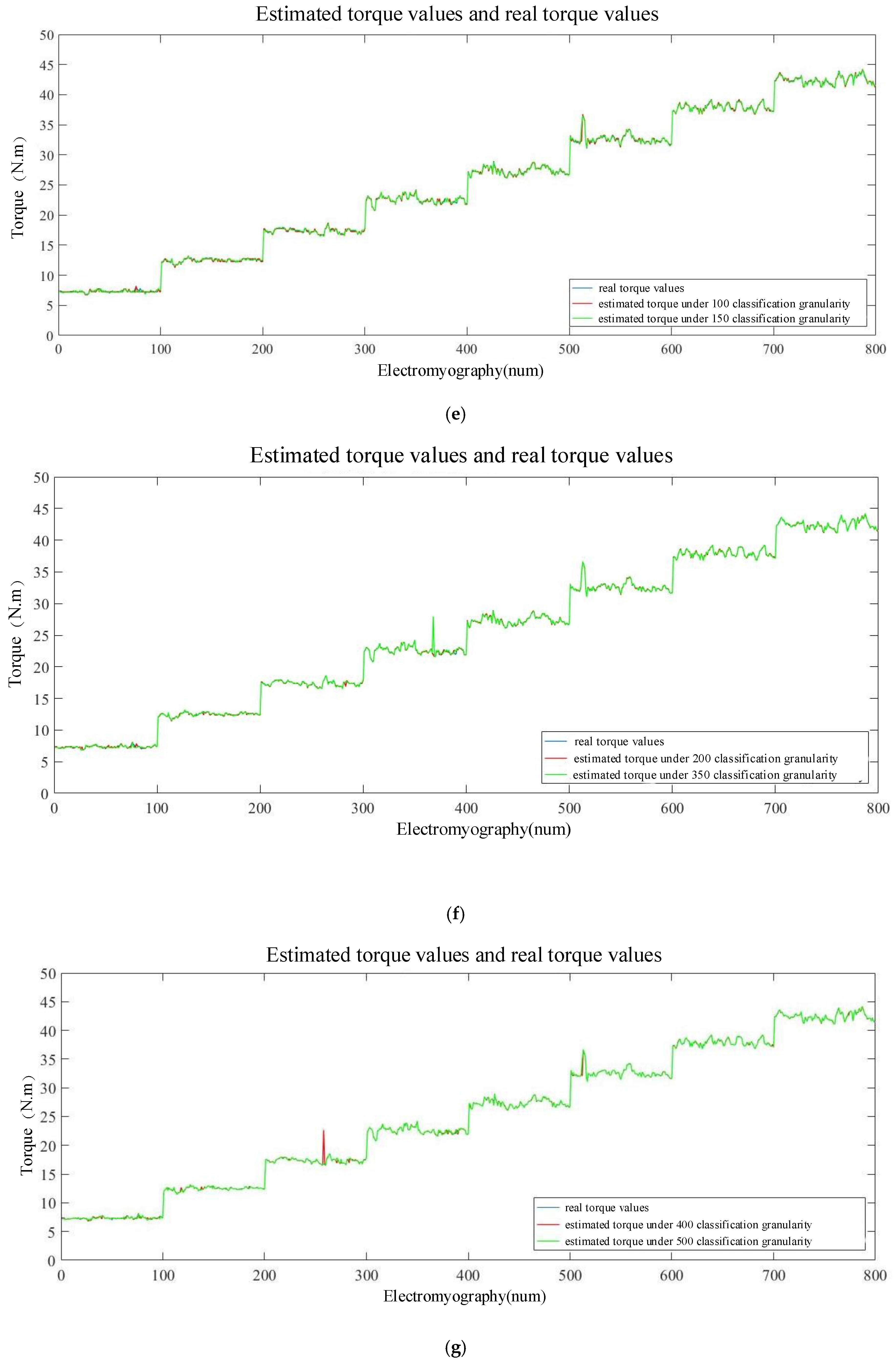 Sensors 20 04213 g010c
