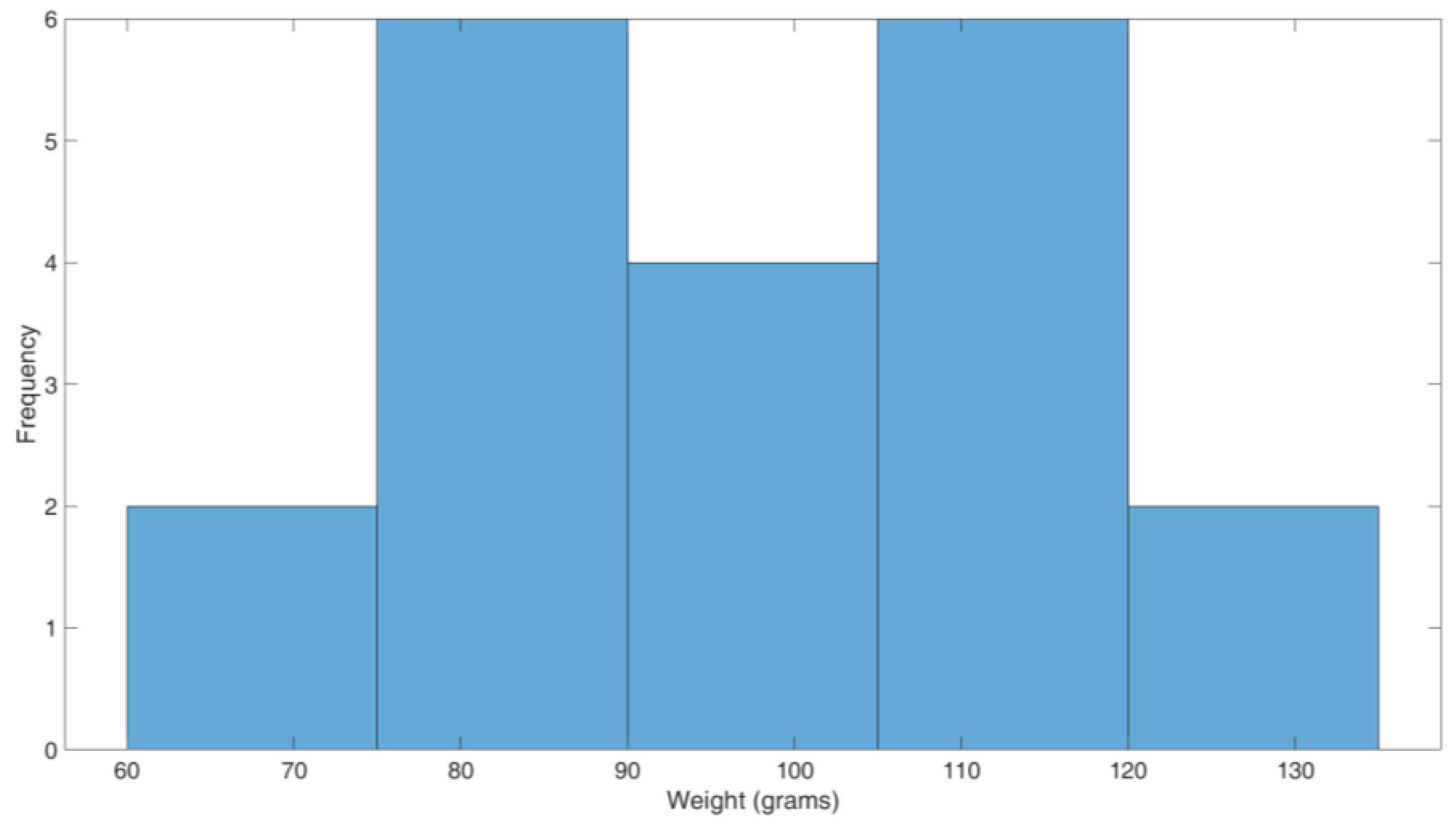 Sensors 20 04214 g012
