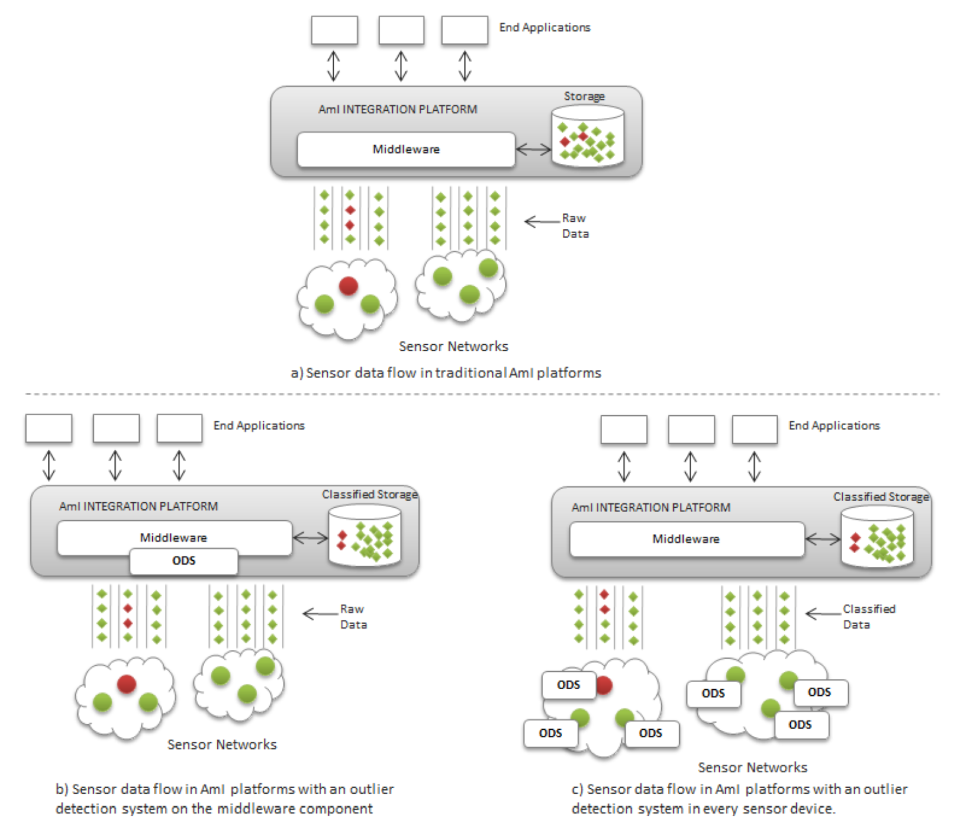 Sensors 20 04217 g002