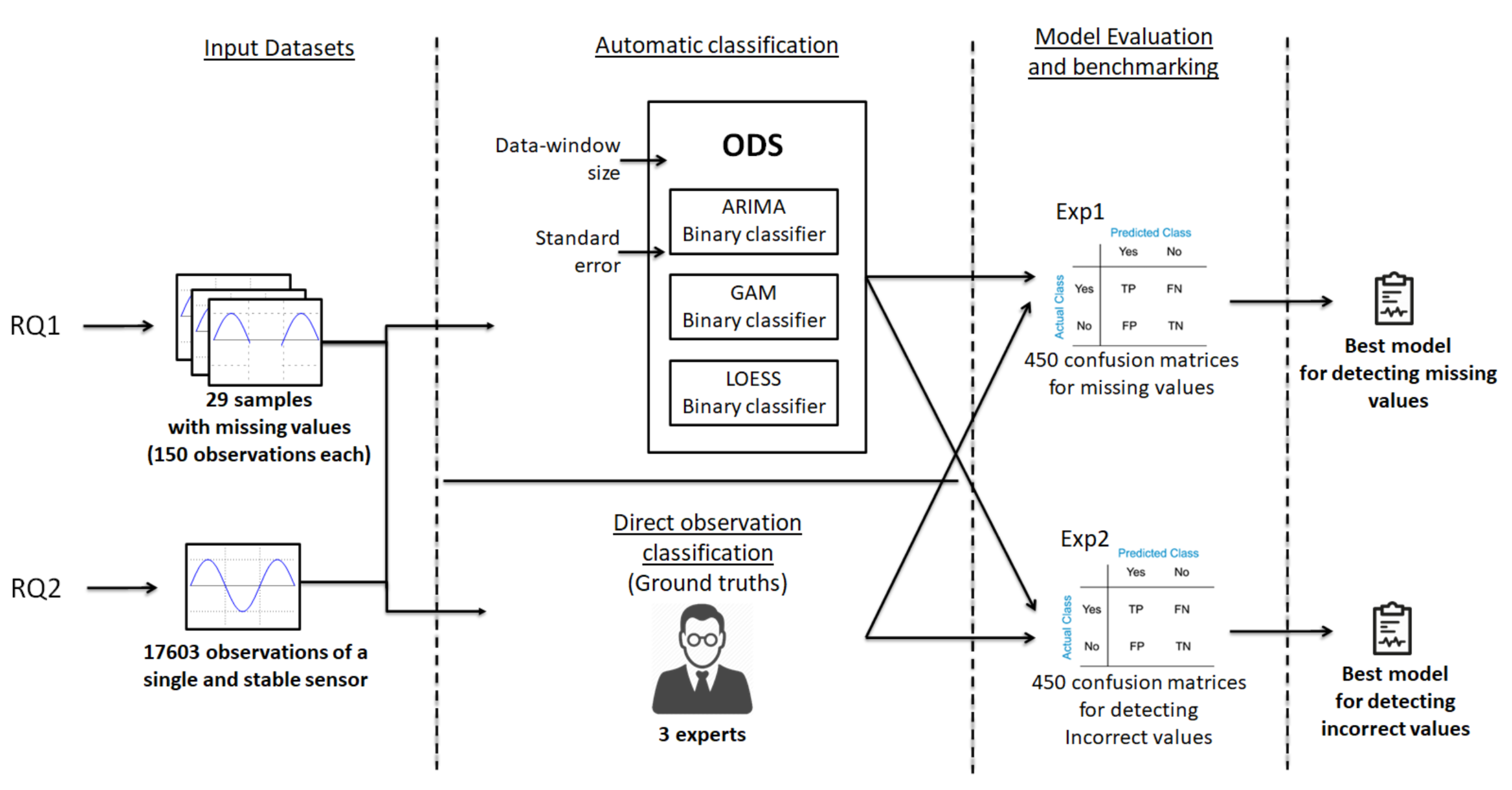 Sensors 20 04217 g003