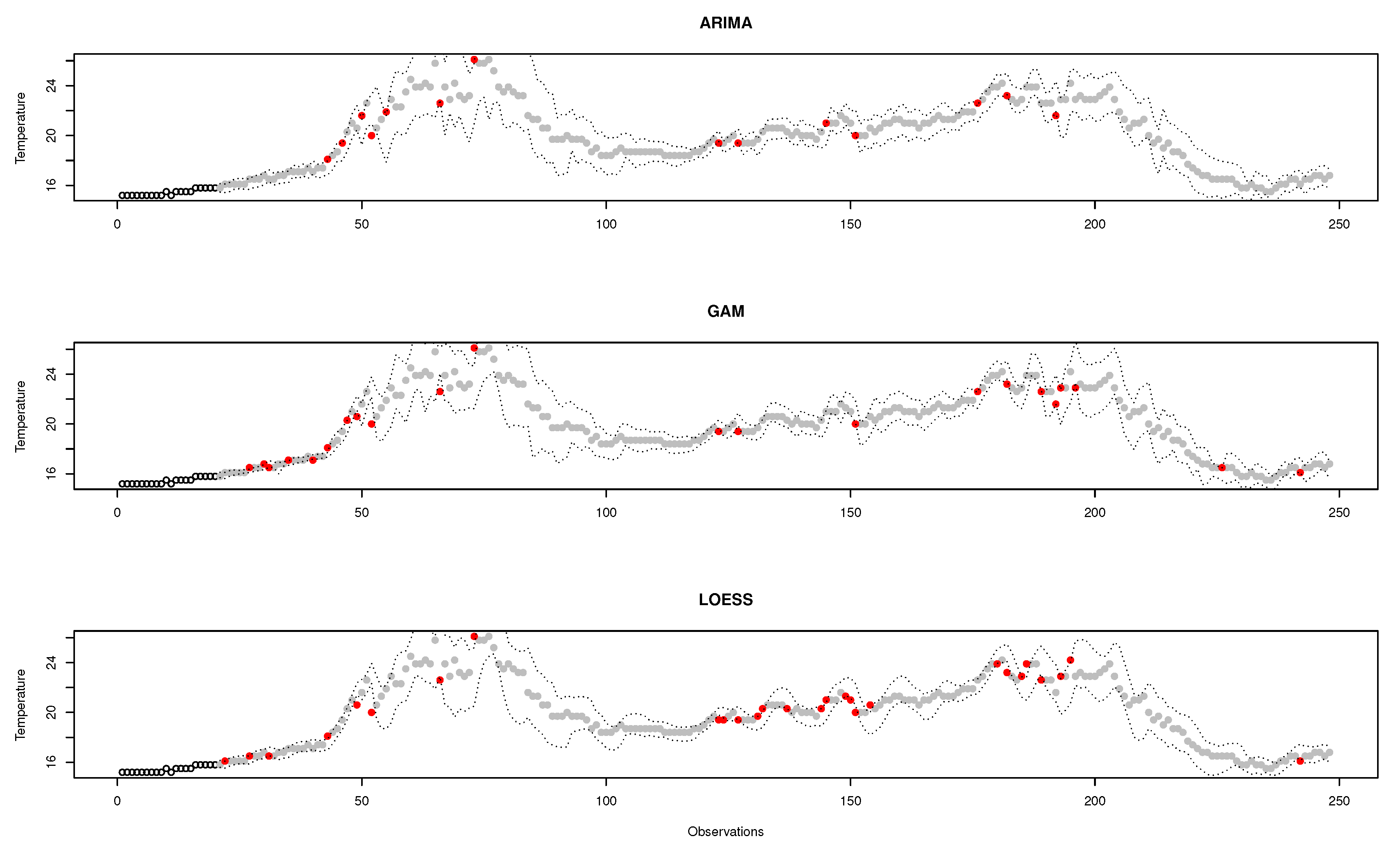 Sensors 20 04217 g009