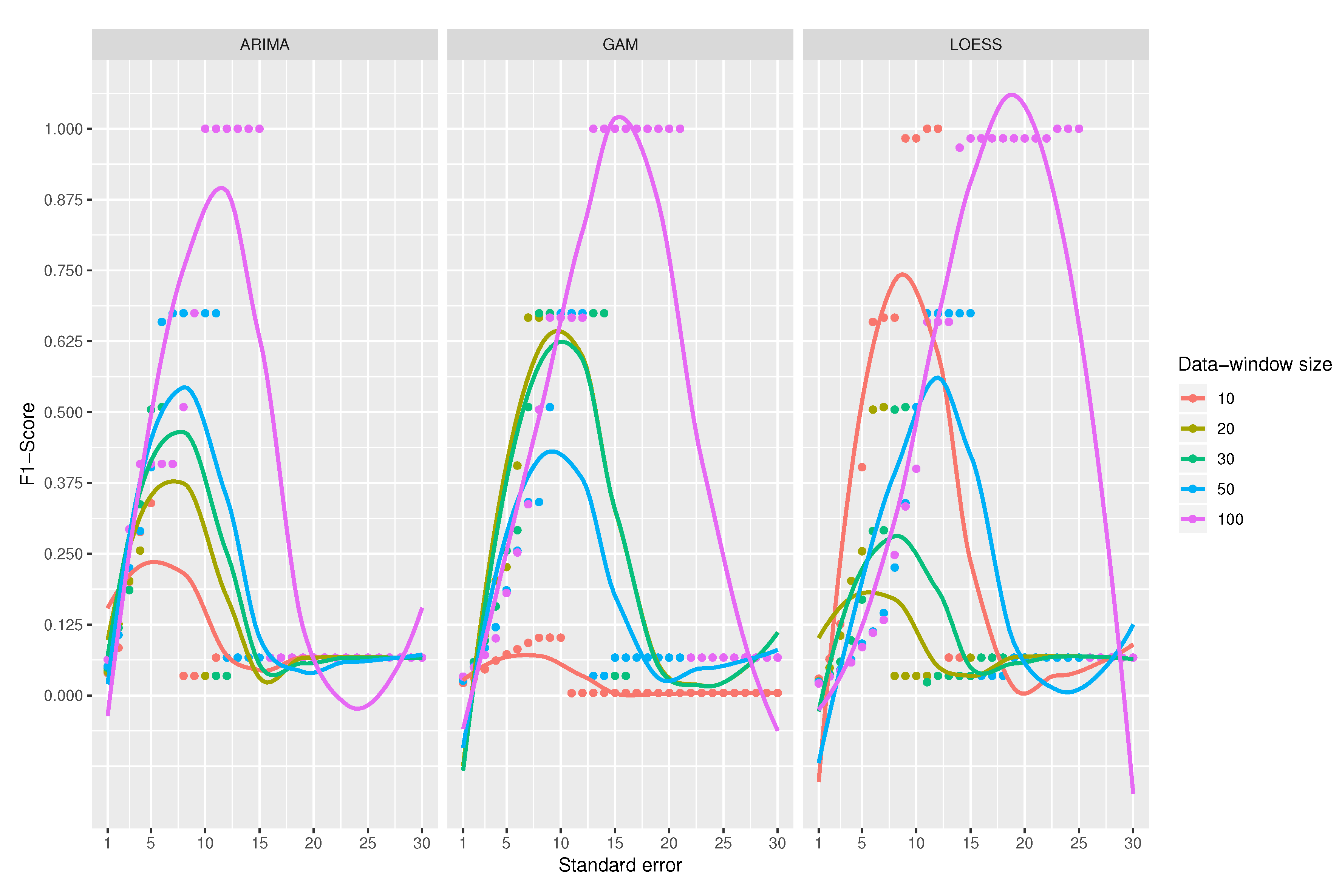 Sensors 20 04217 g010