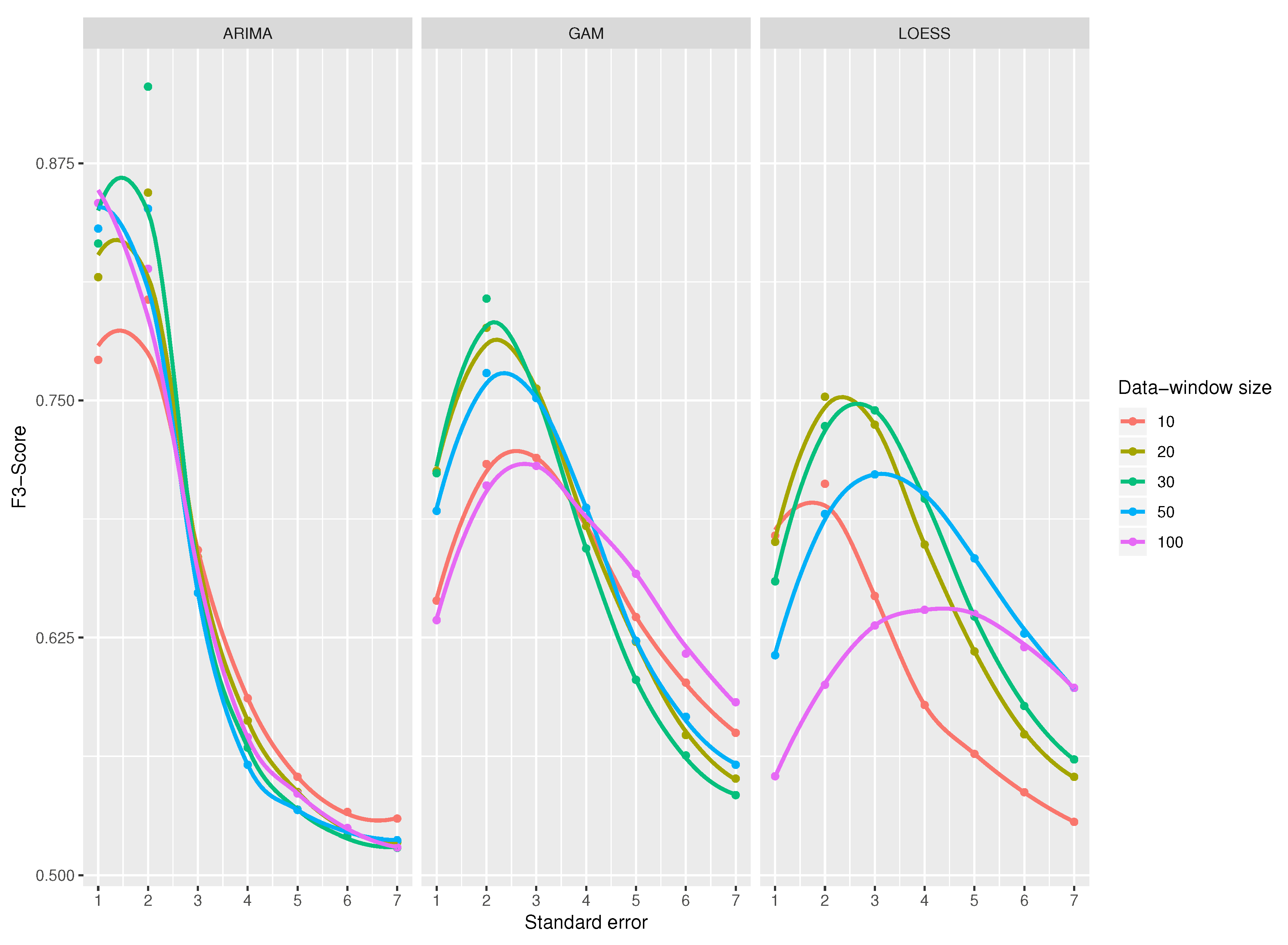 Sensors 20 04217 g013