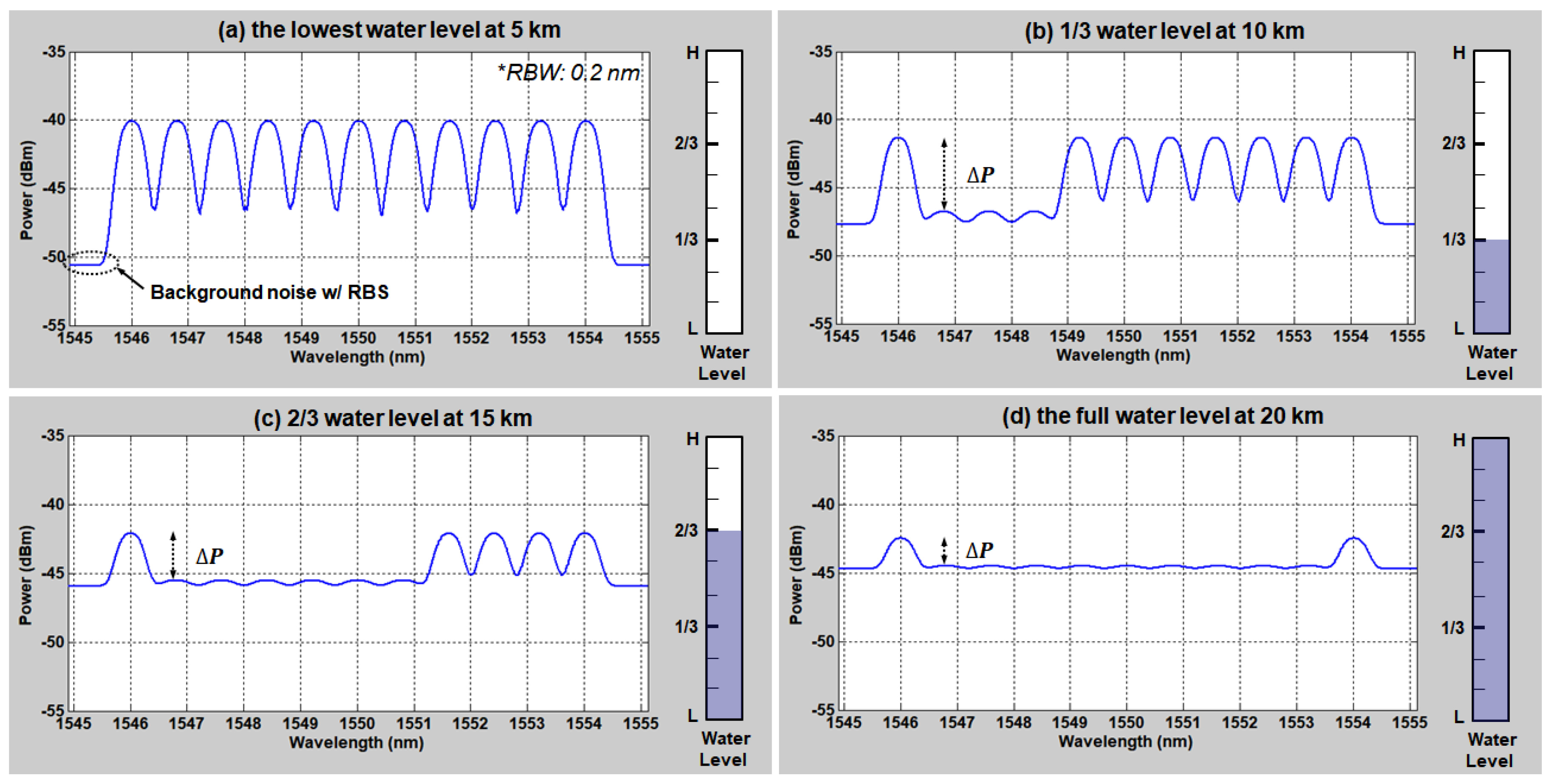 Sensors 20 04218 g004 Sensors 20 04218 g004