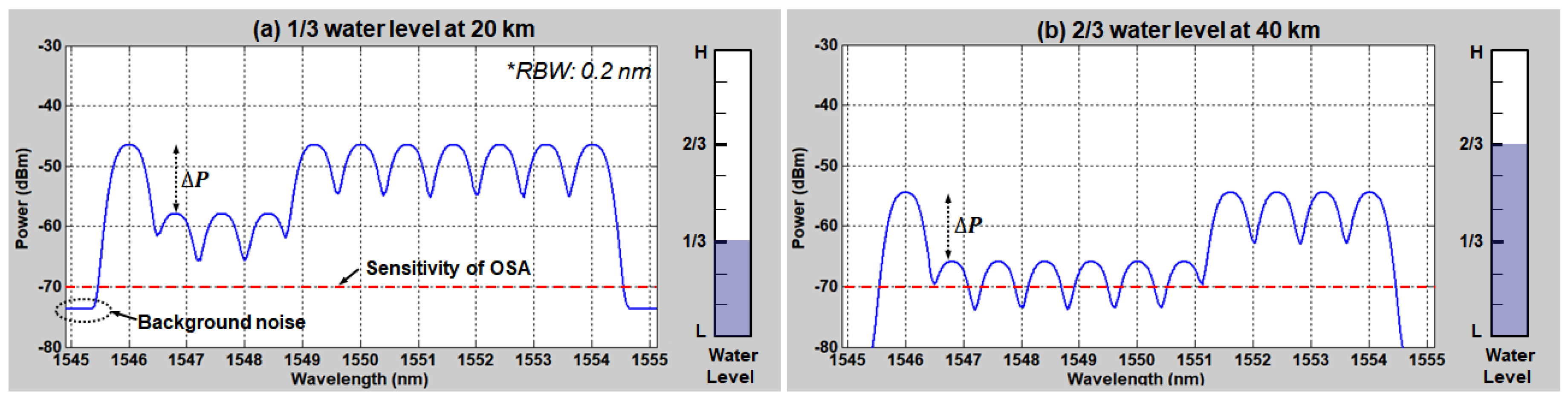 Sensors 20 04218 g006 Sensors 20 04218 g006