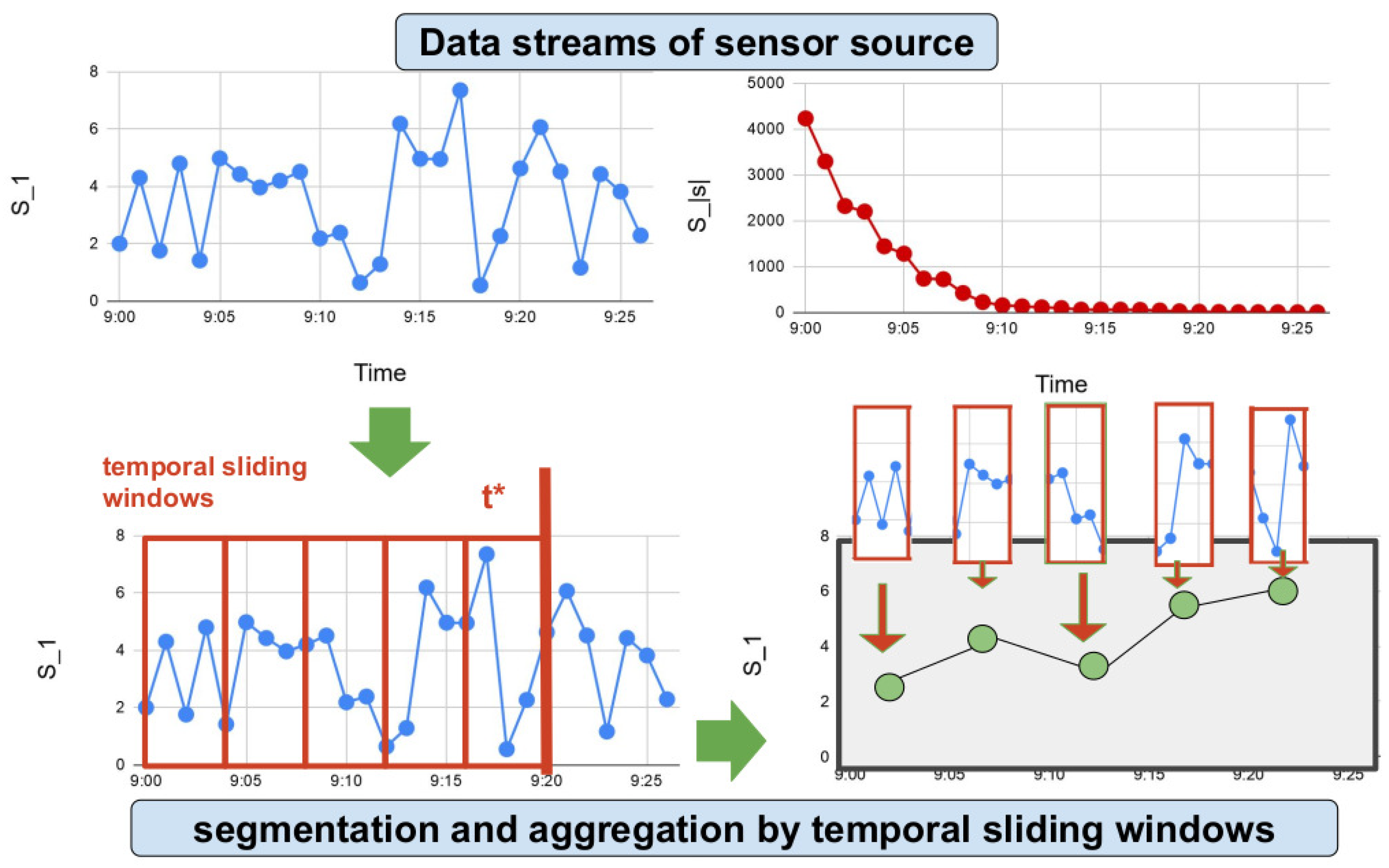 Sensors 20 04224 g005