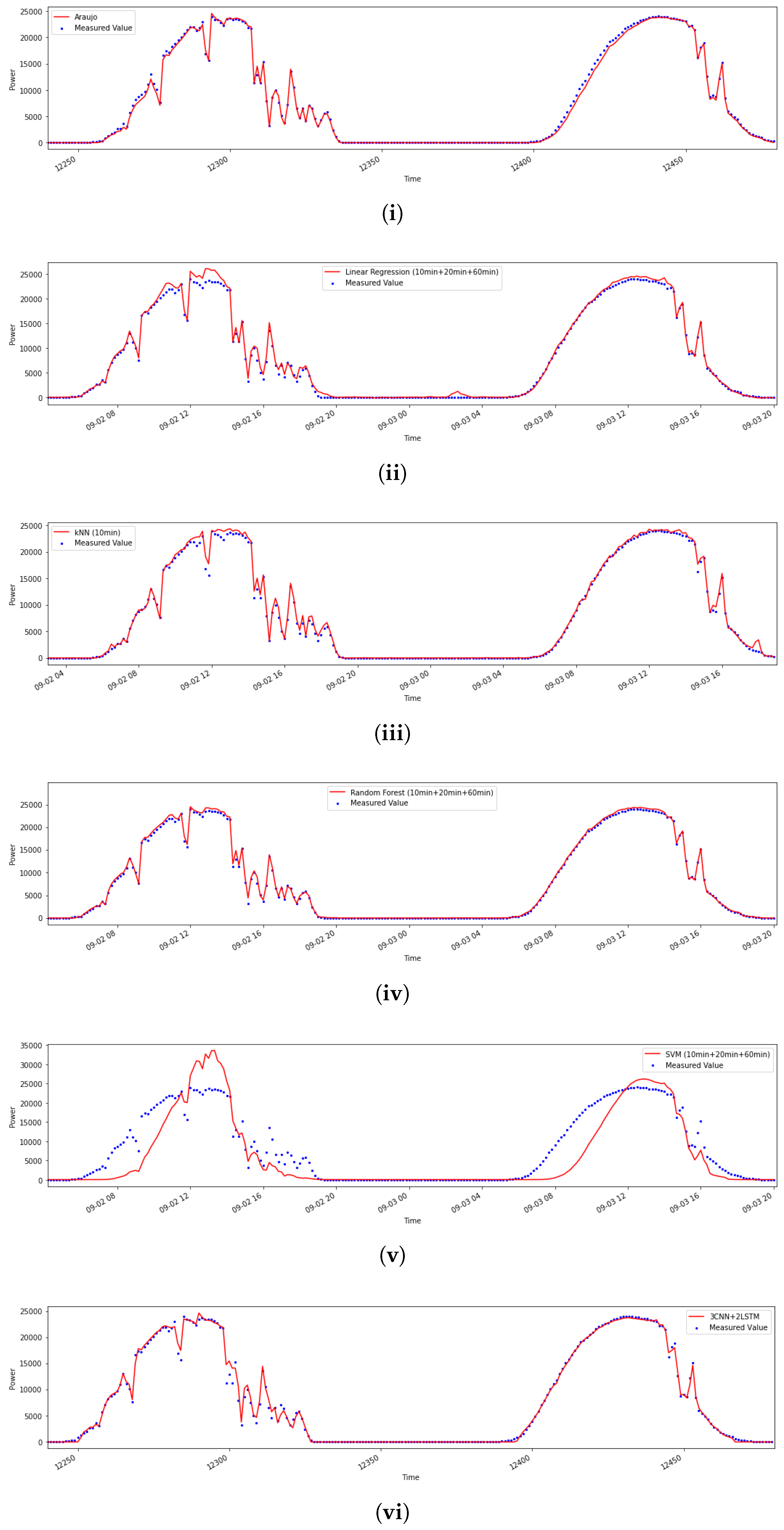 Sensors 20 04224 g006