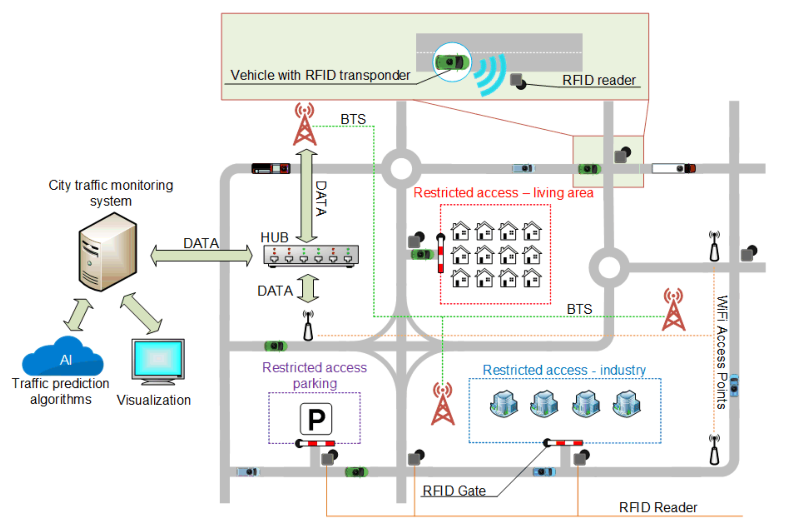 Sensors 20 04225 g005 Sensors 20 04225 g005