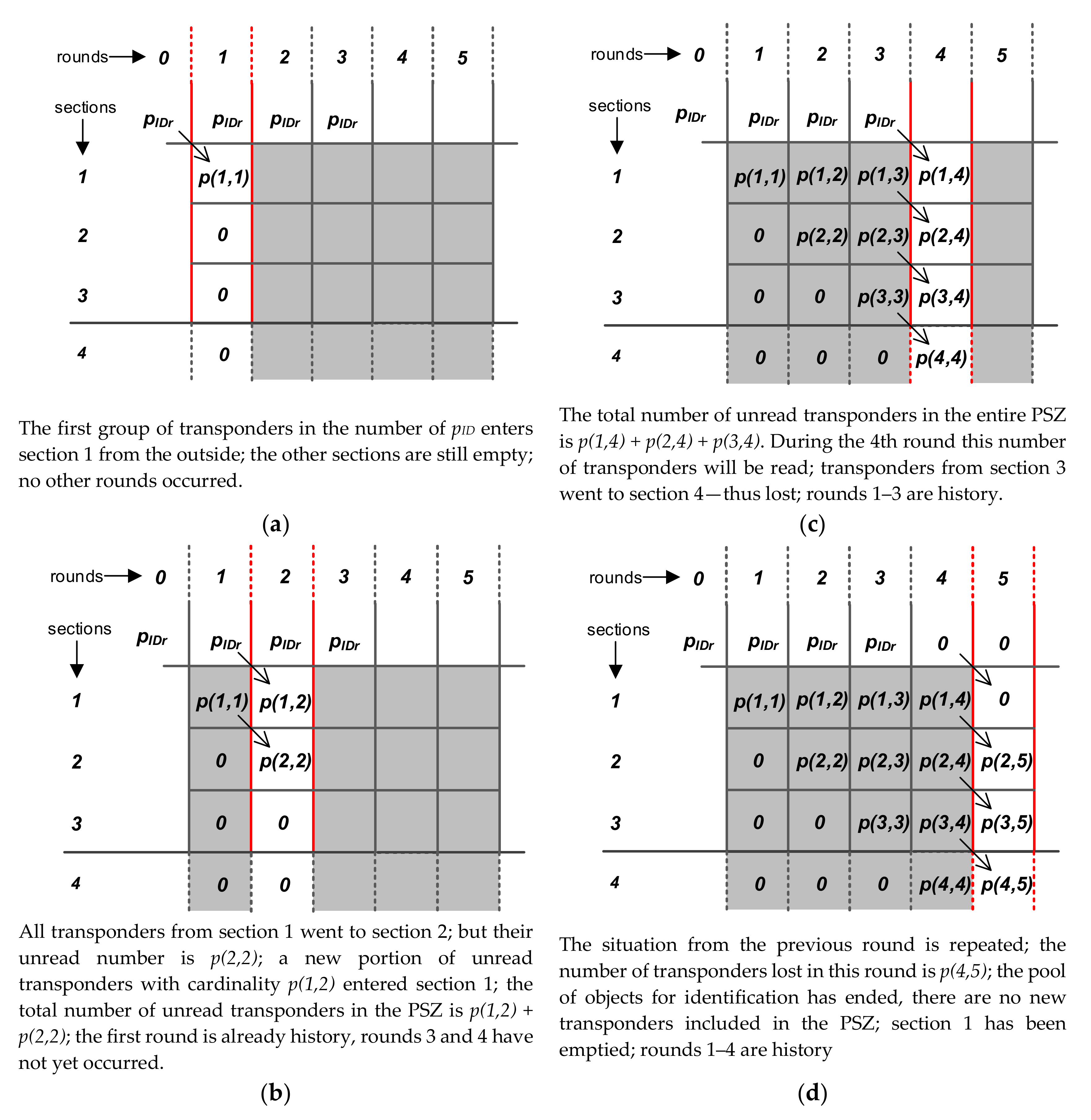 Sensors 20 04225 g008 Sensors 20 04225 g008