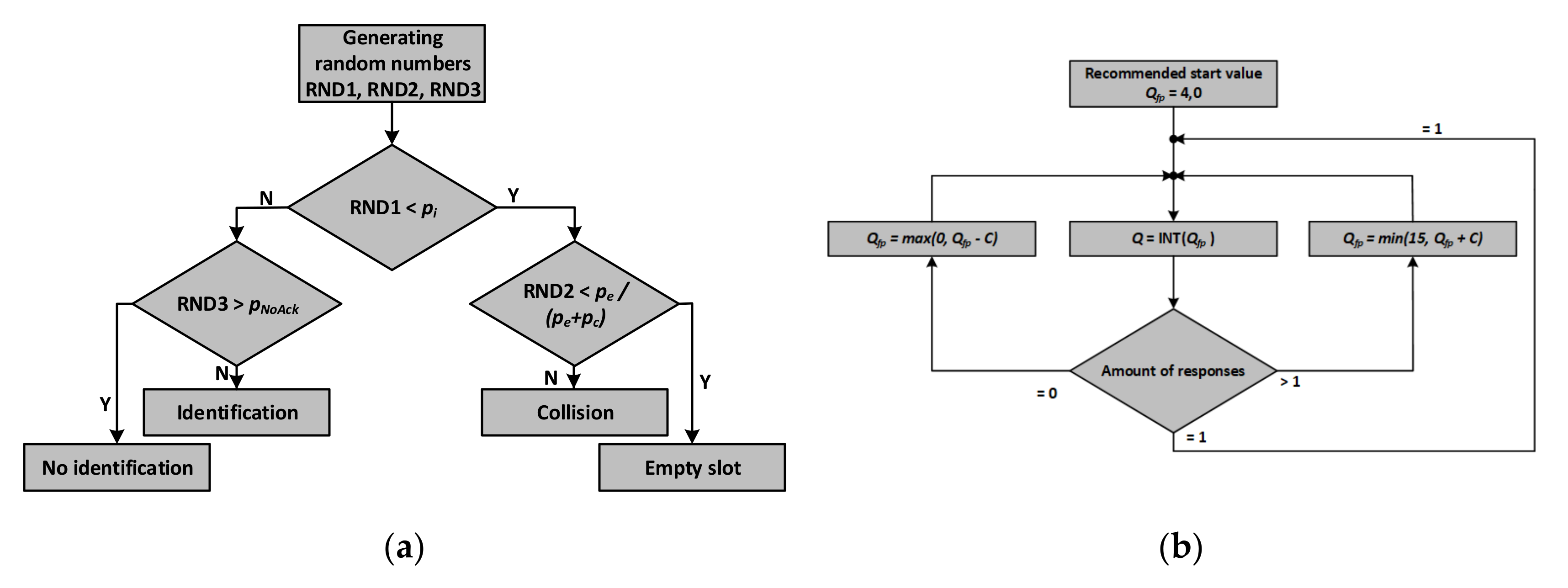 Sensors 20 04225 g011 Sensors 20 04225 g011
