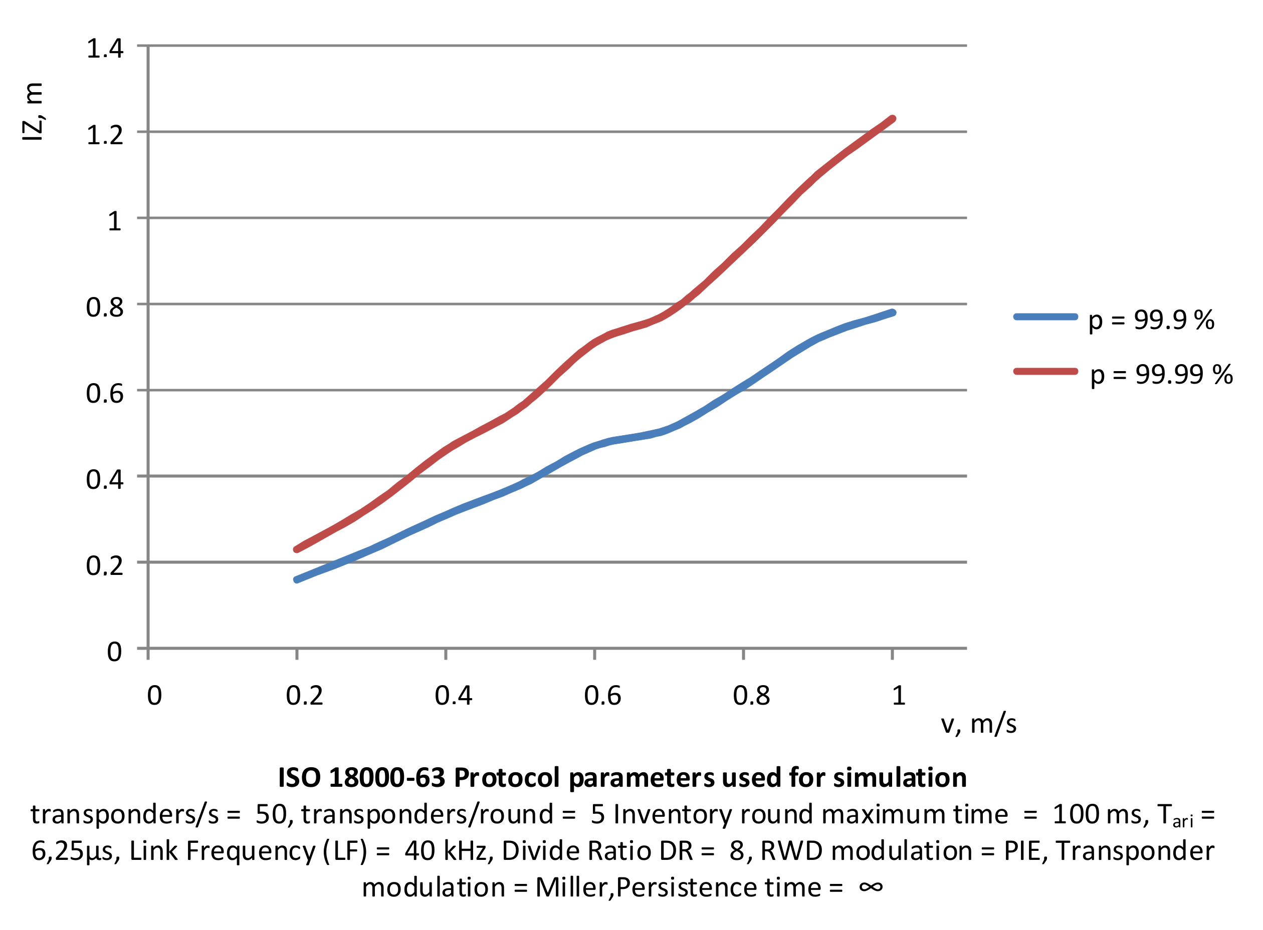 Sensors 20 04225 g017 Sensors 20 04225 g017