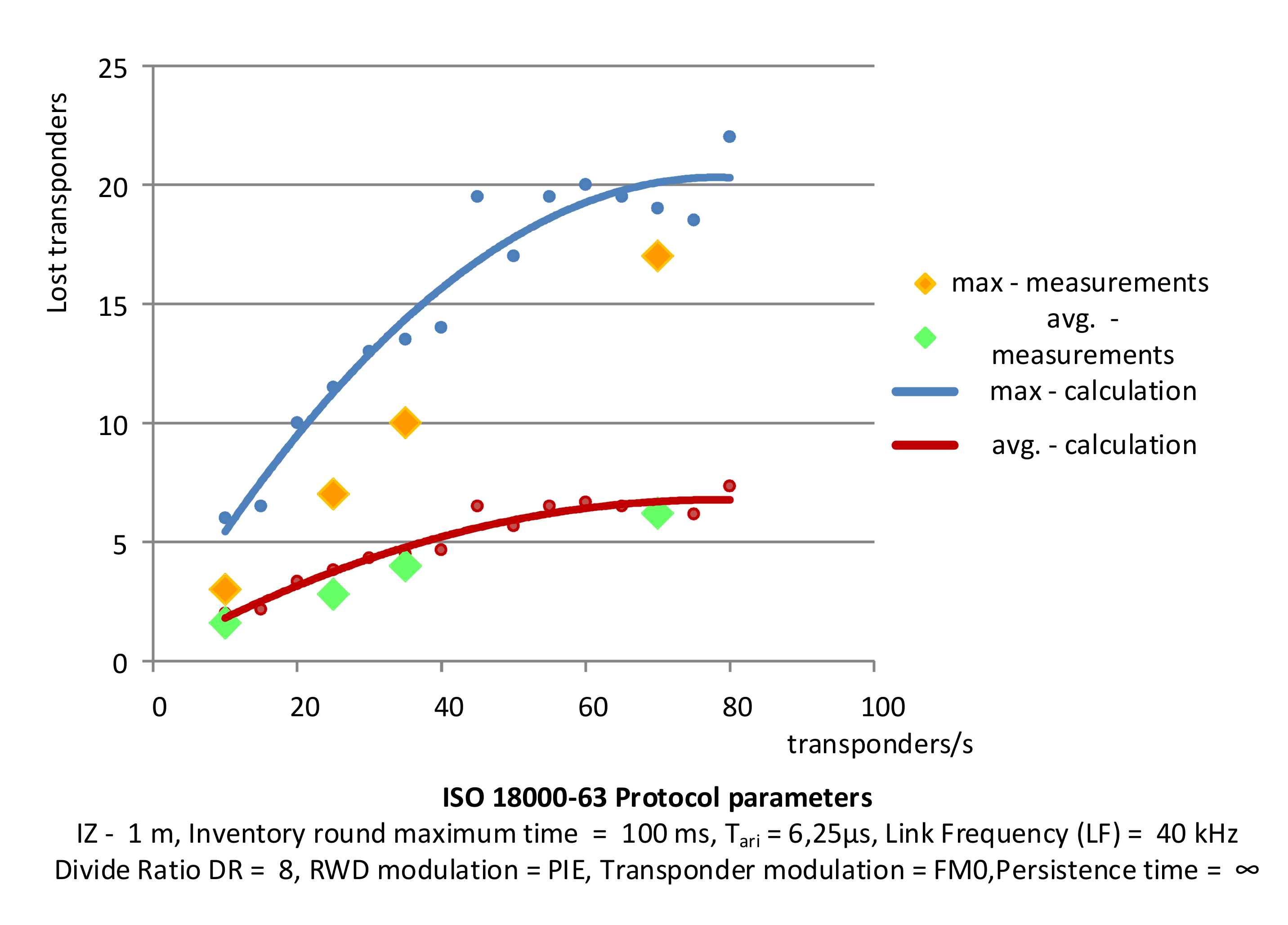 Sensors 20 04225 g019 Sensors 20 04225 g019