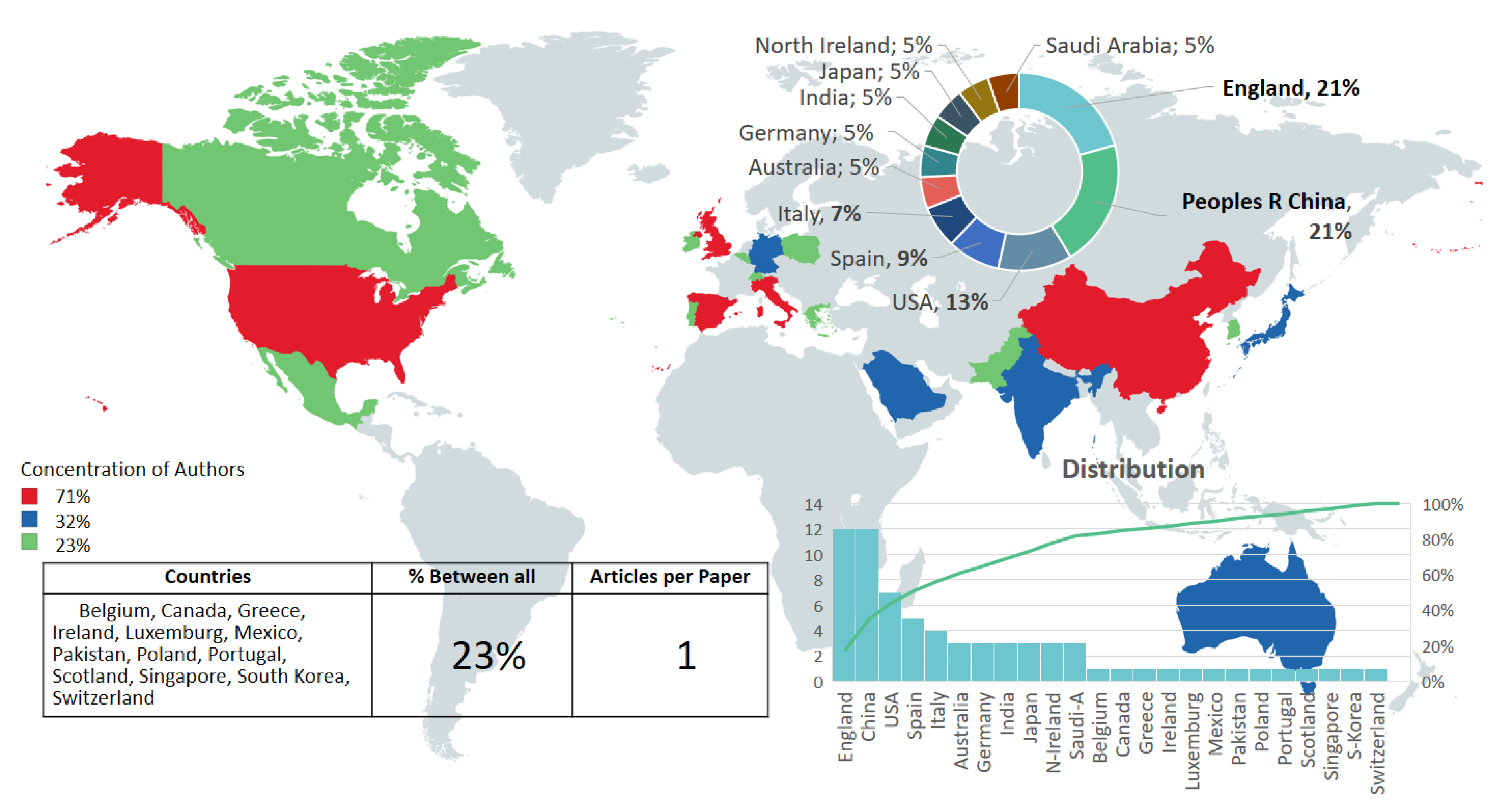 Sensors 20 04227 g005 Sensors 20 04227 g005