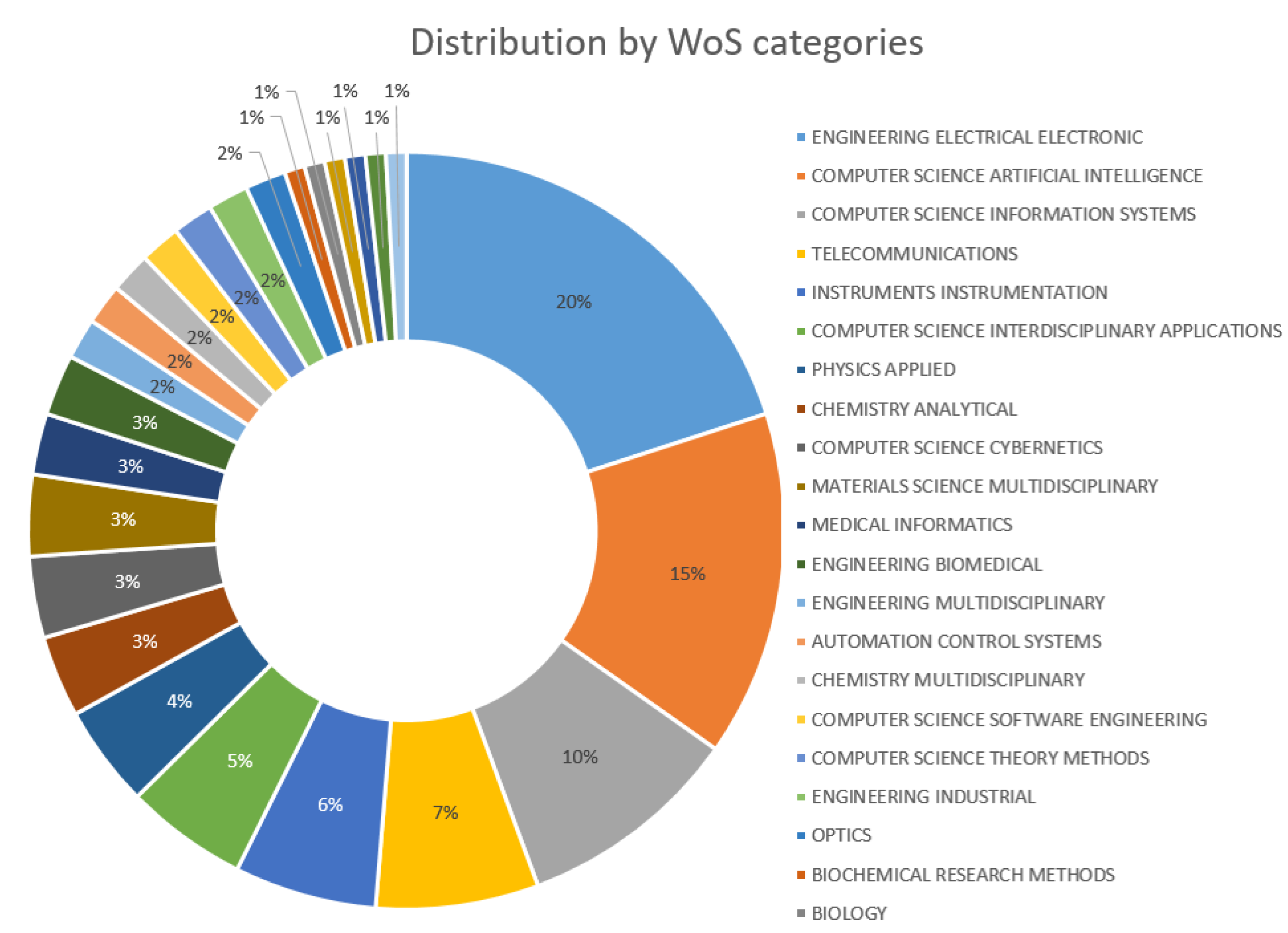Sensors 20 04227 g007 Sensors 20 04227 g007