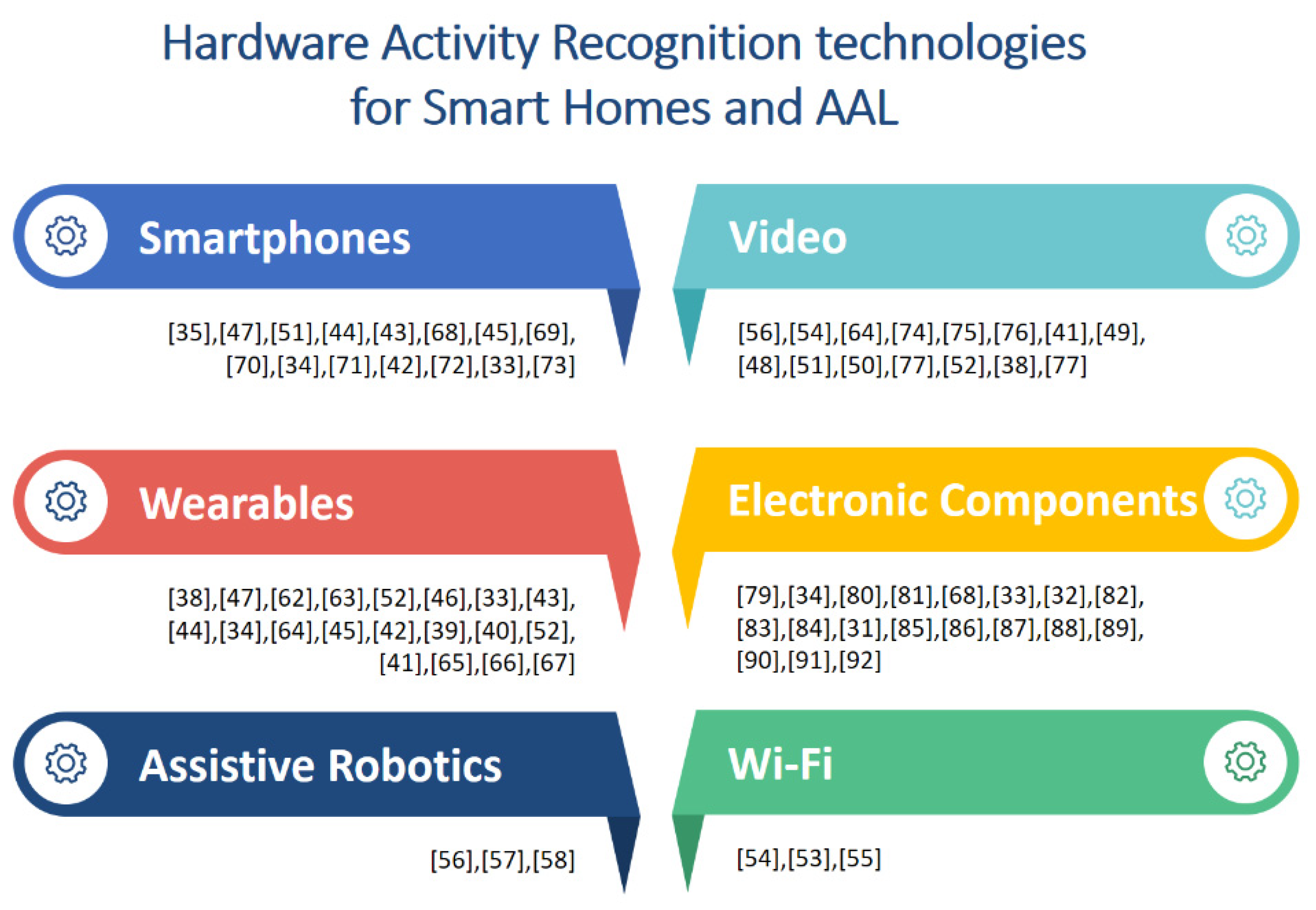 Sensors 20 04227 g009 Sensors 20 04227 g009