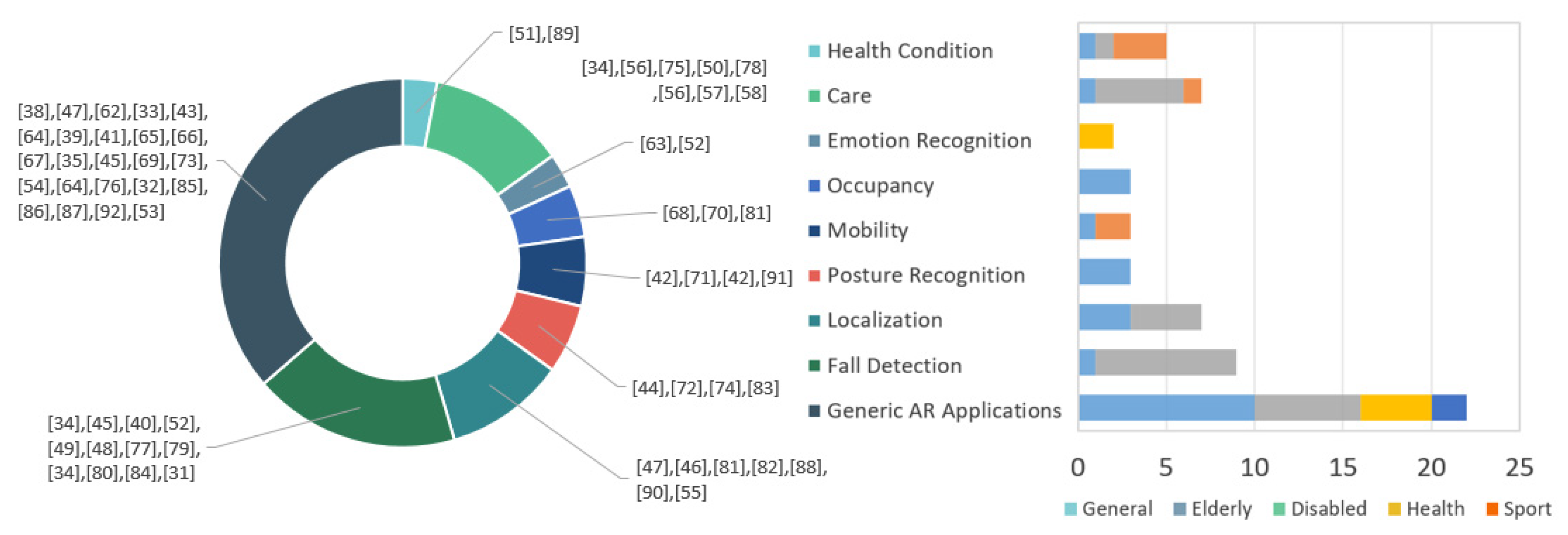 Sensors 20 04227 g011 Sensors 20 04227 g011