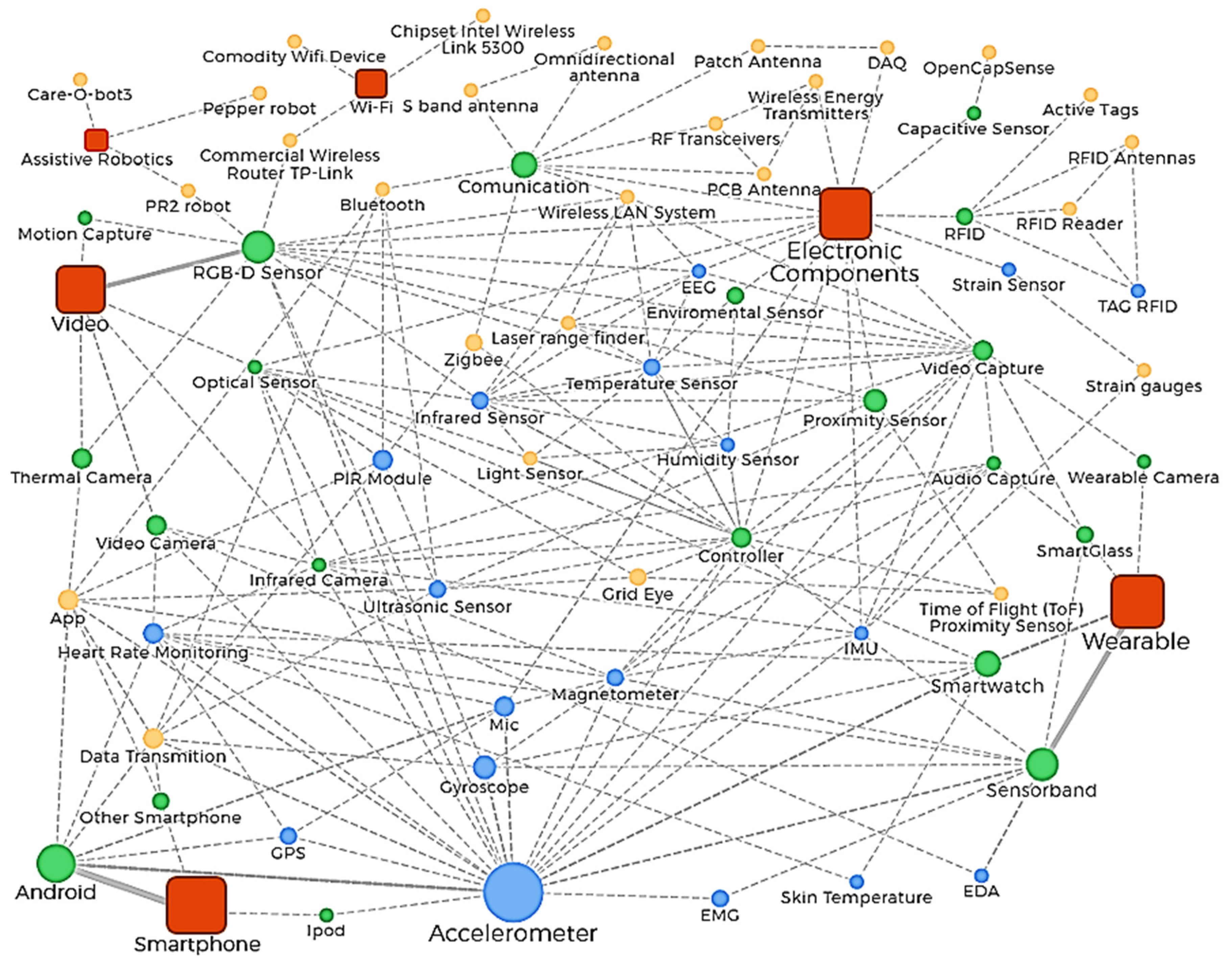 Sensors 20 04227 g013 Sensors 20 04227 g013