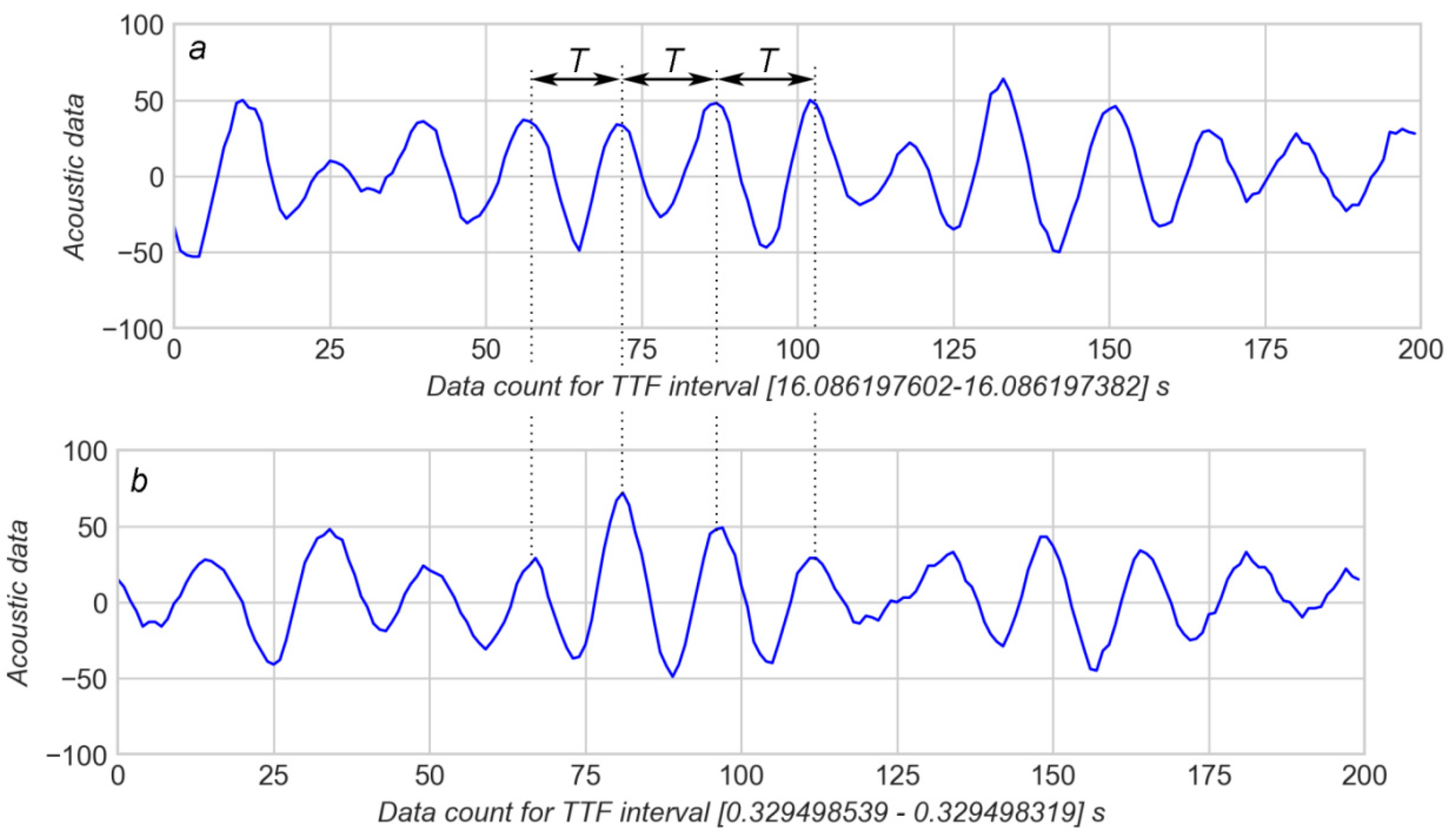 Sensors 20 04228 g008