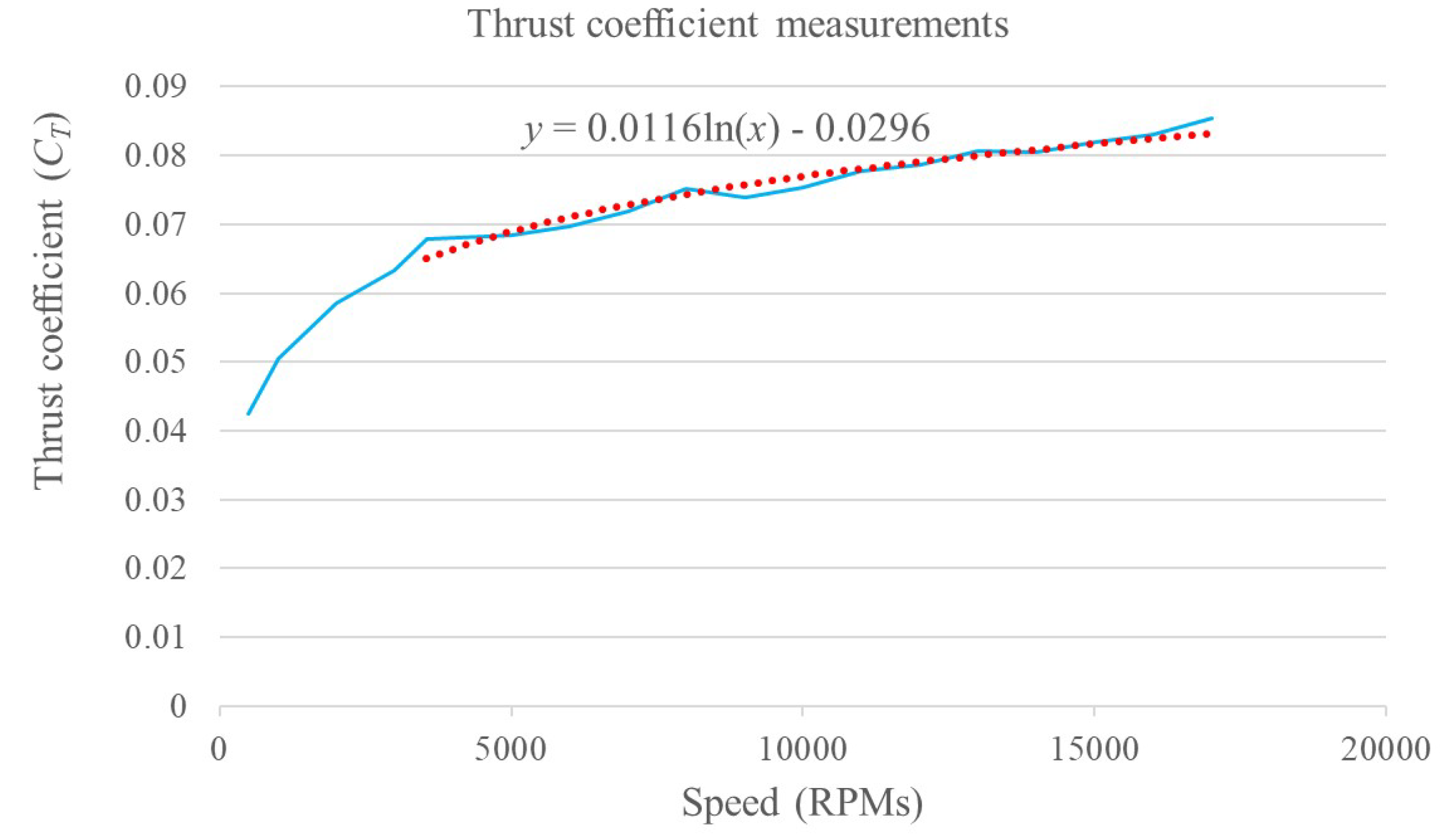 Sensors 20 04229 g006 Sensors 20 04229 g006
