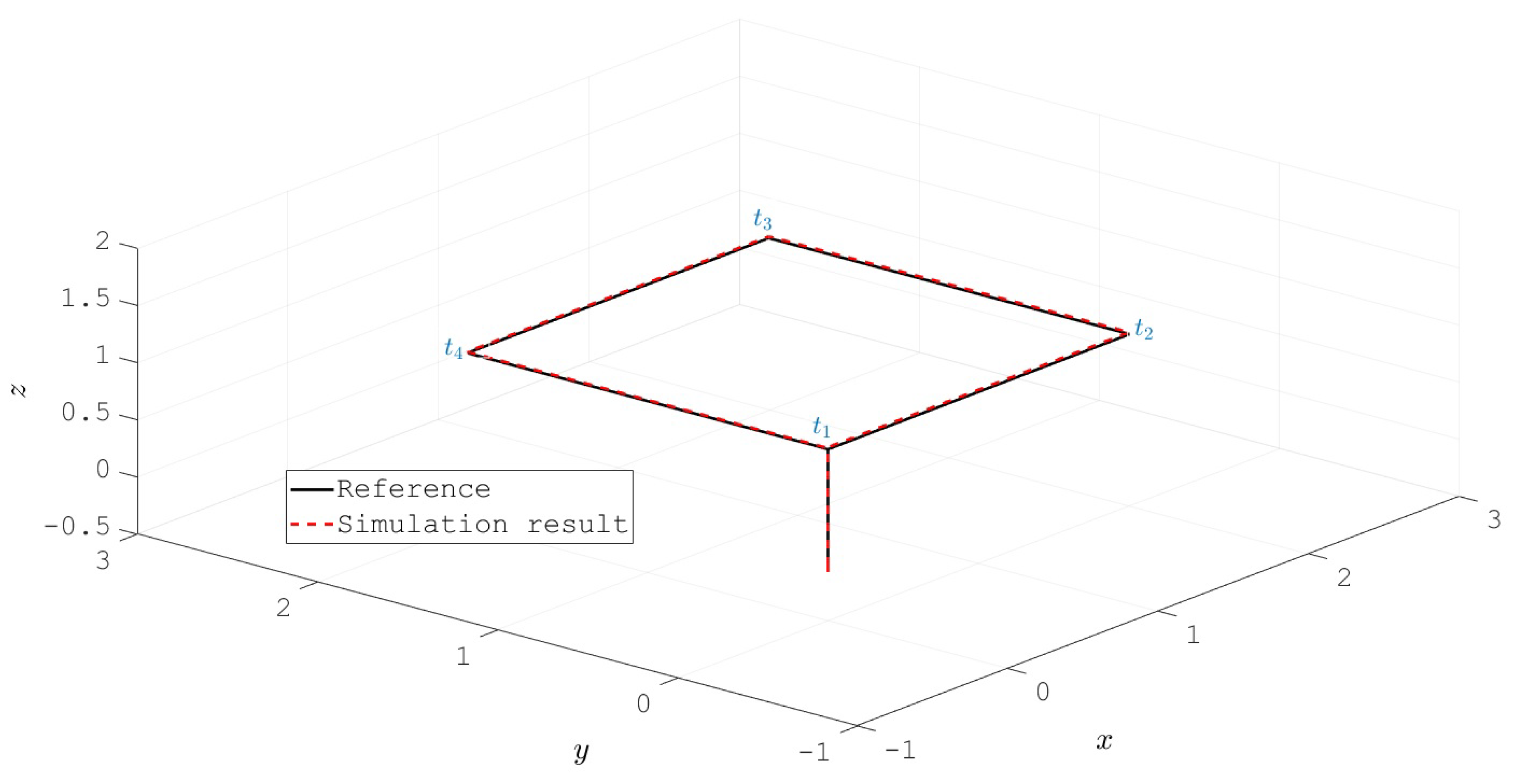 Sensors 20 04229 g010 Sensors 20 04229 g010