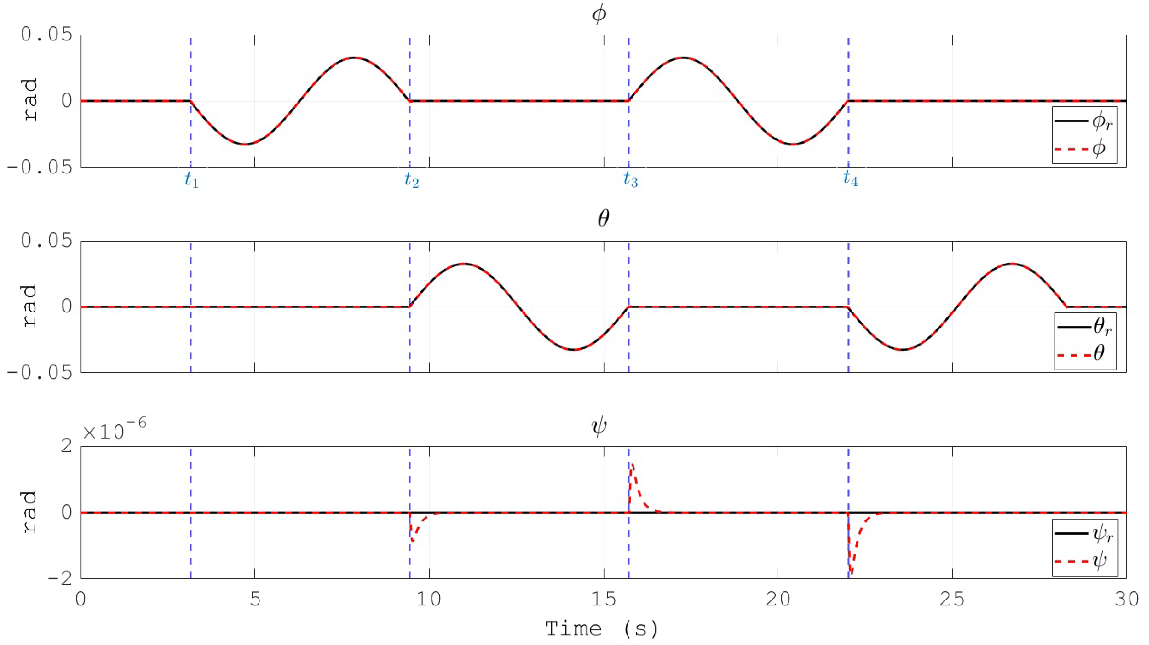 Sensors 20 04229 g011 Sensors 20 04229 g011