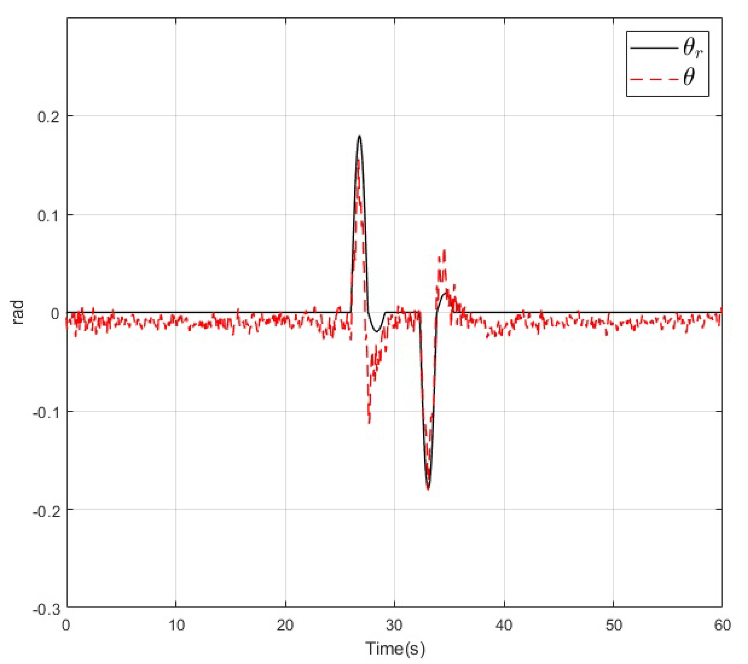 Sensors 20 04229 g015 Sensors 20 04229 g015
